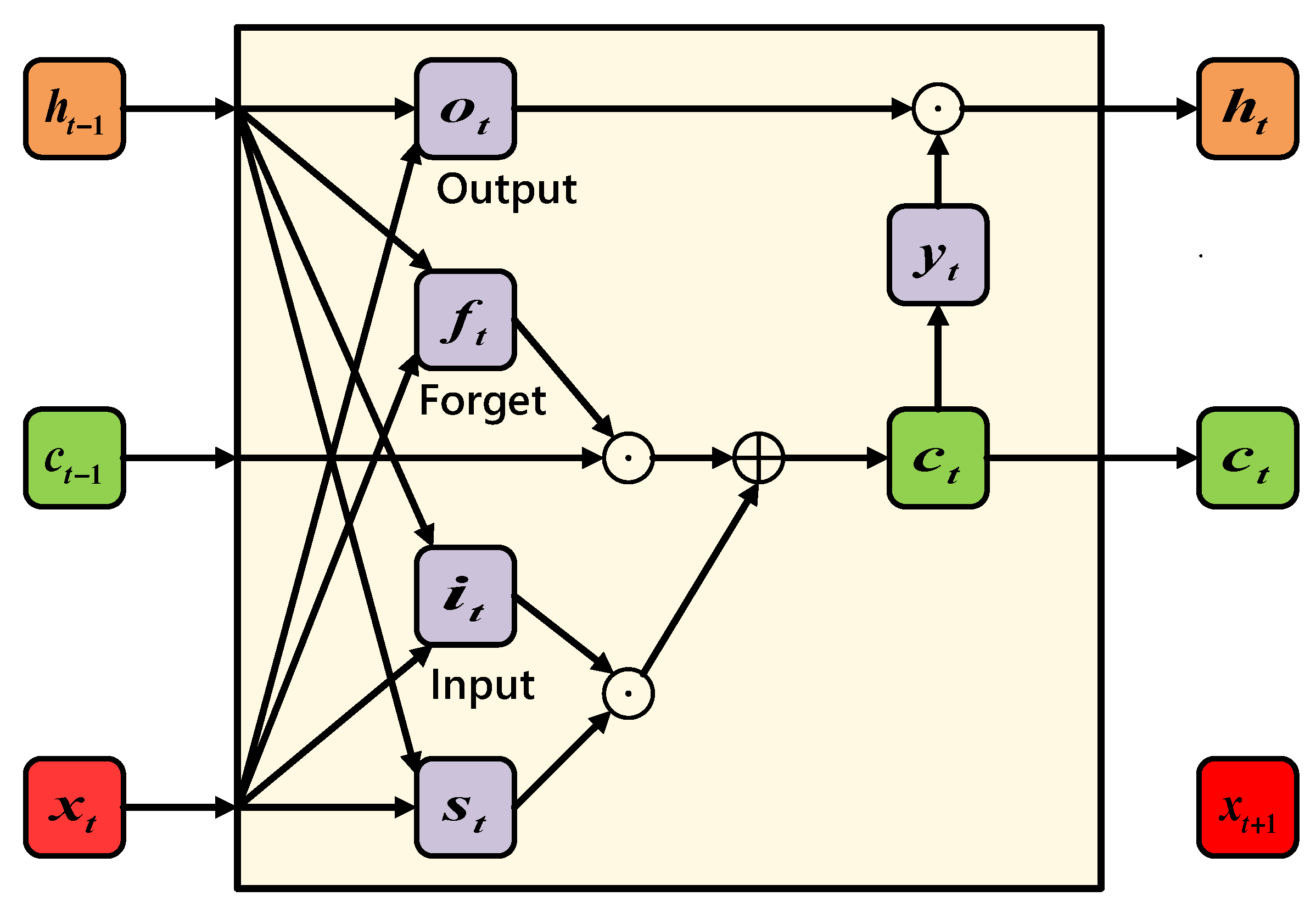 Sensors 21 02520 g004