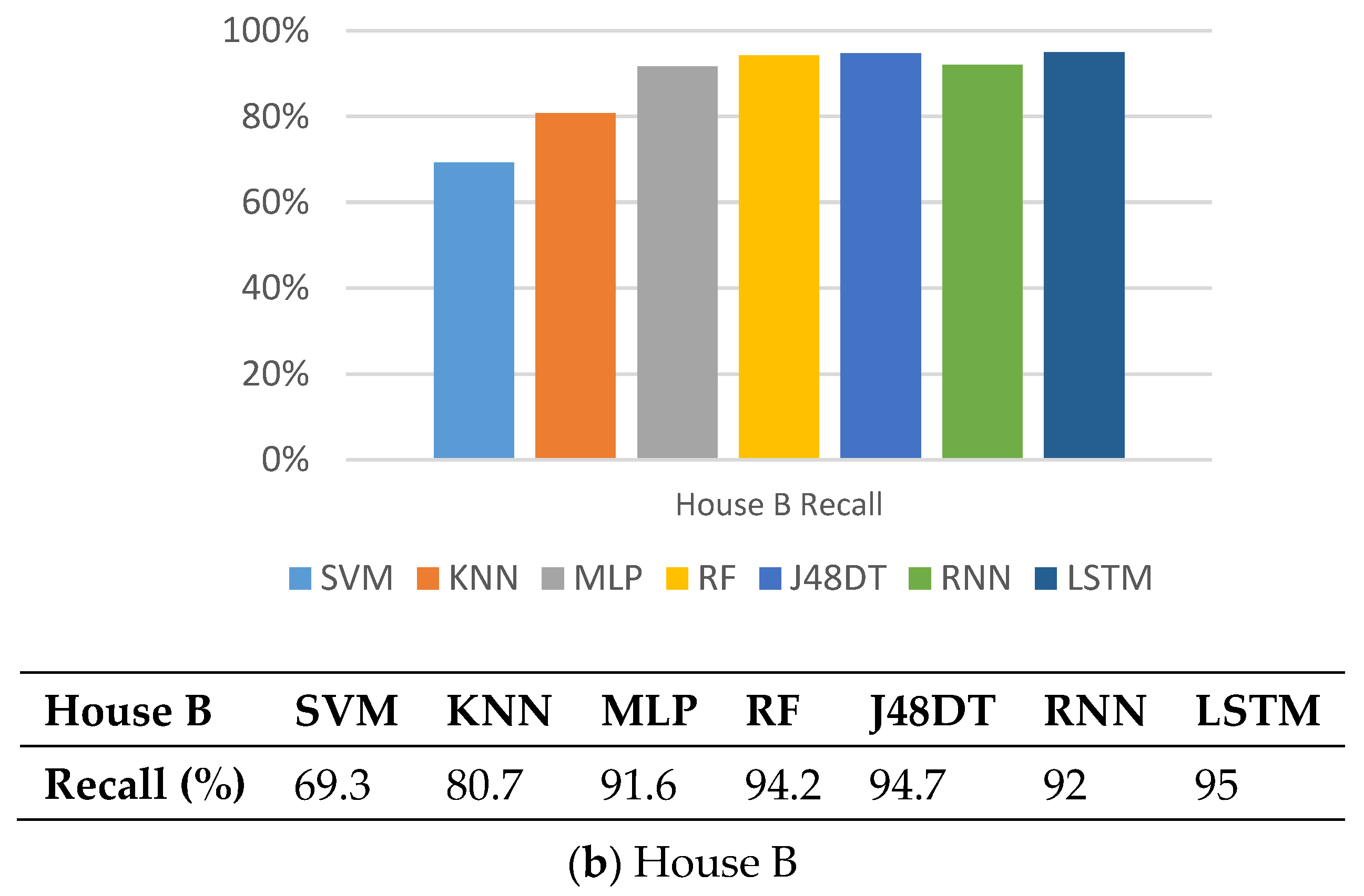 Sensors 21 02520 g006b