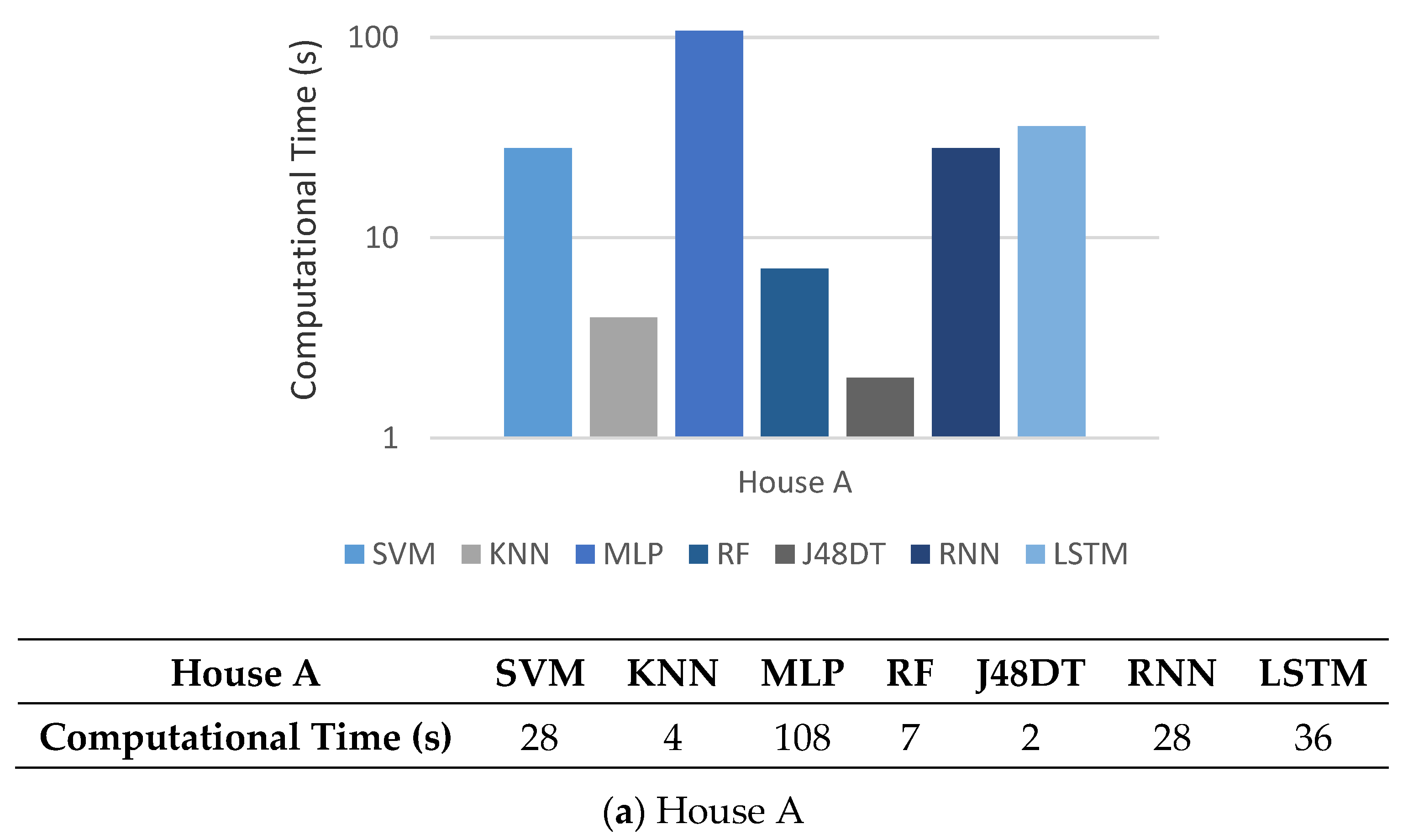 Sensors 21 02520 g010a