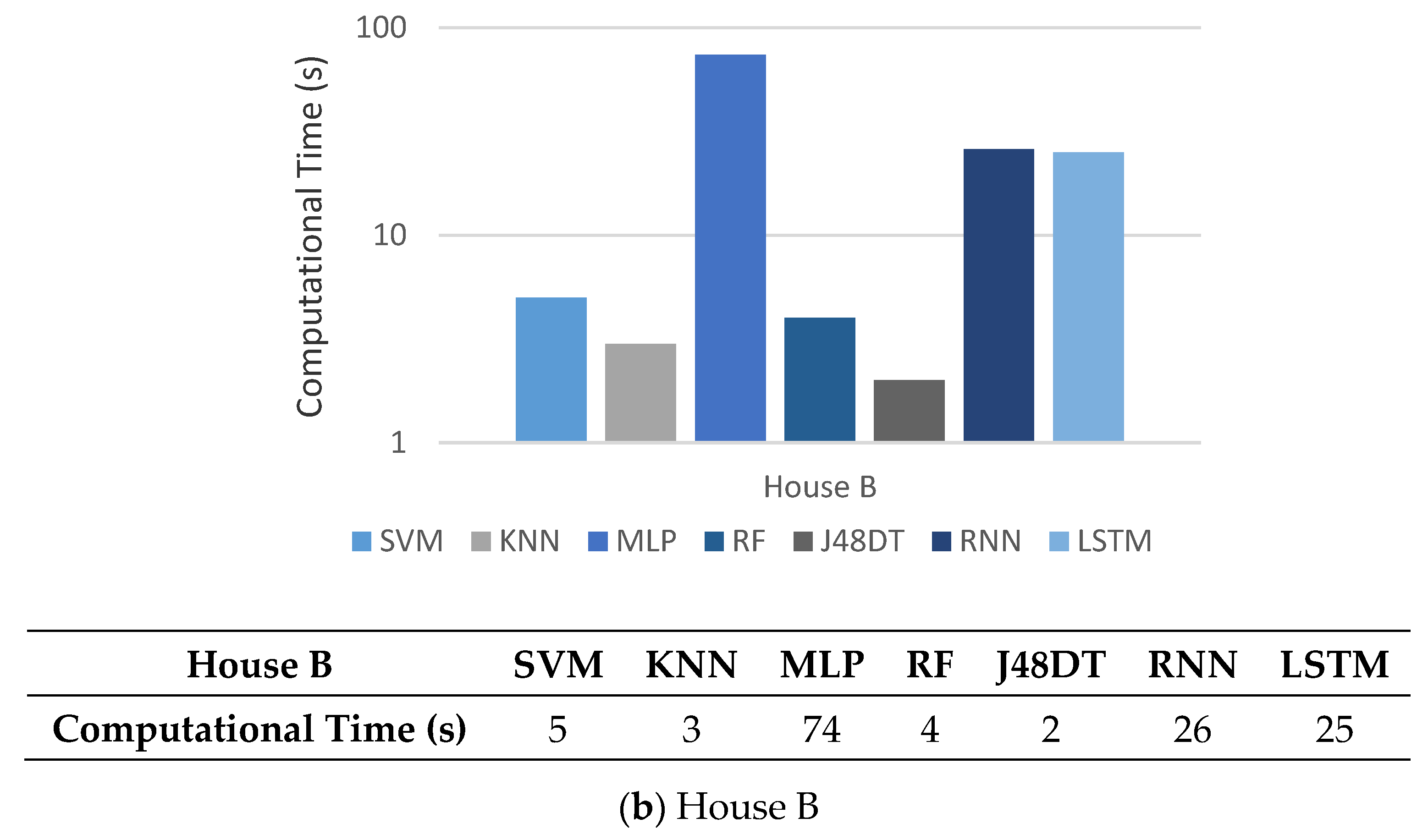 Sensors 21 02520 g010b