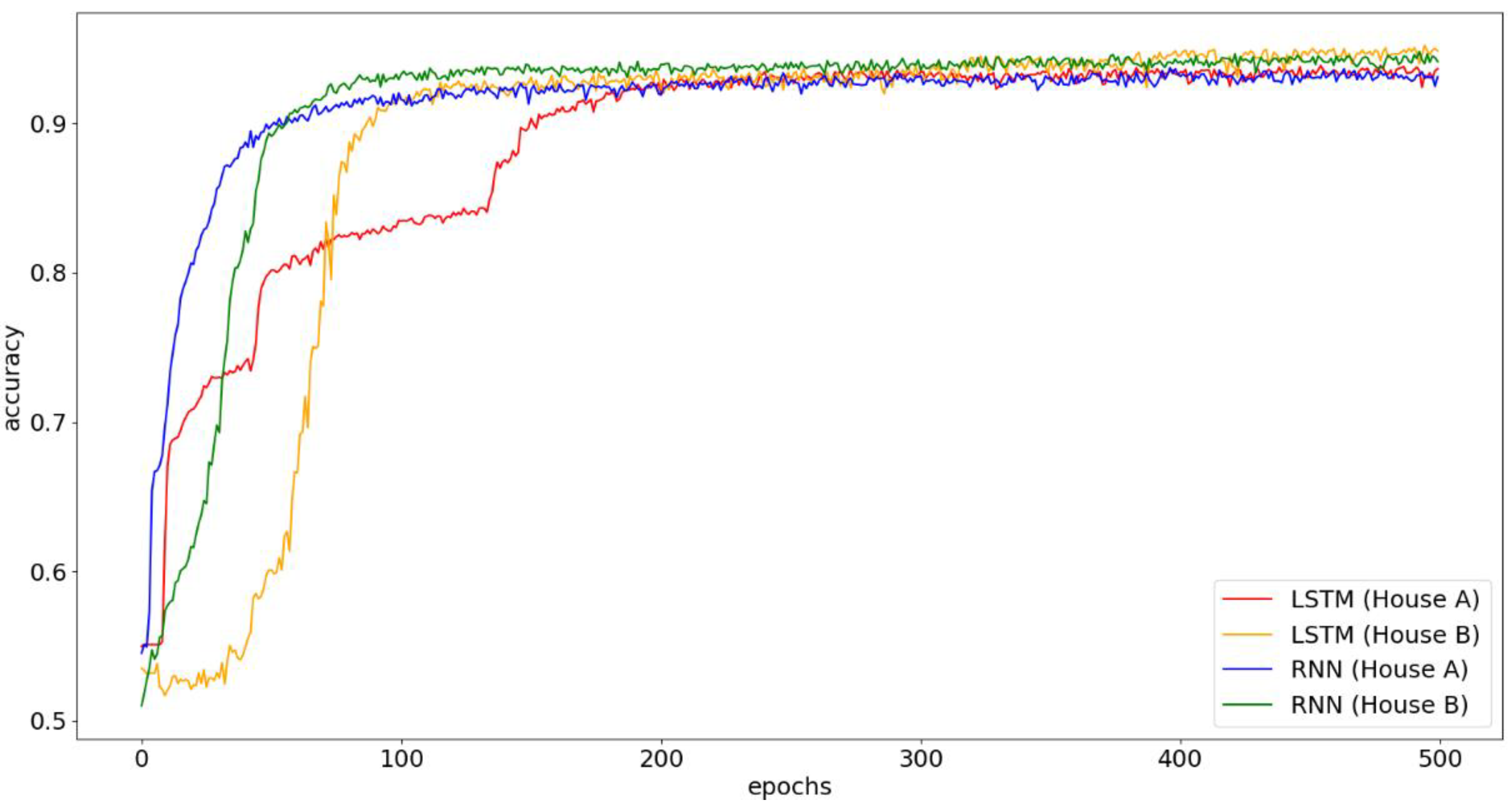 Sensors 21 02520 g011