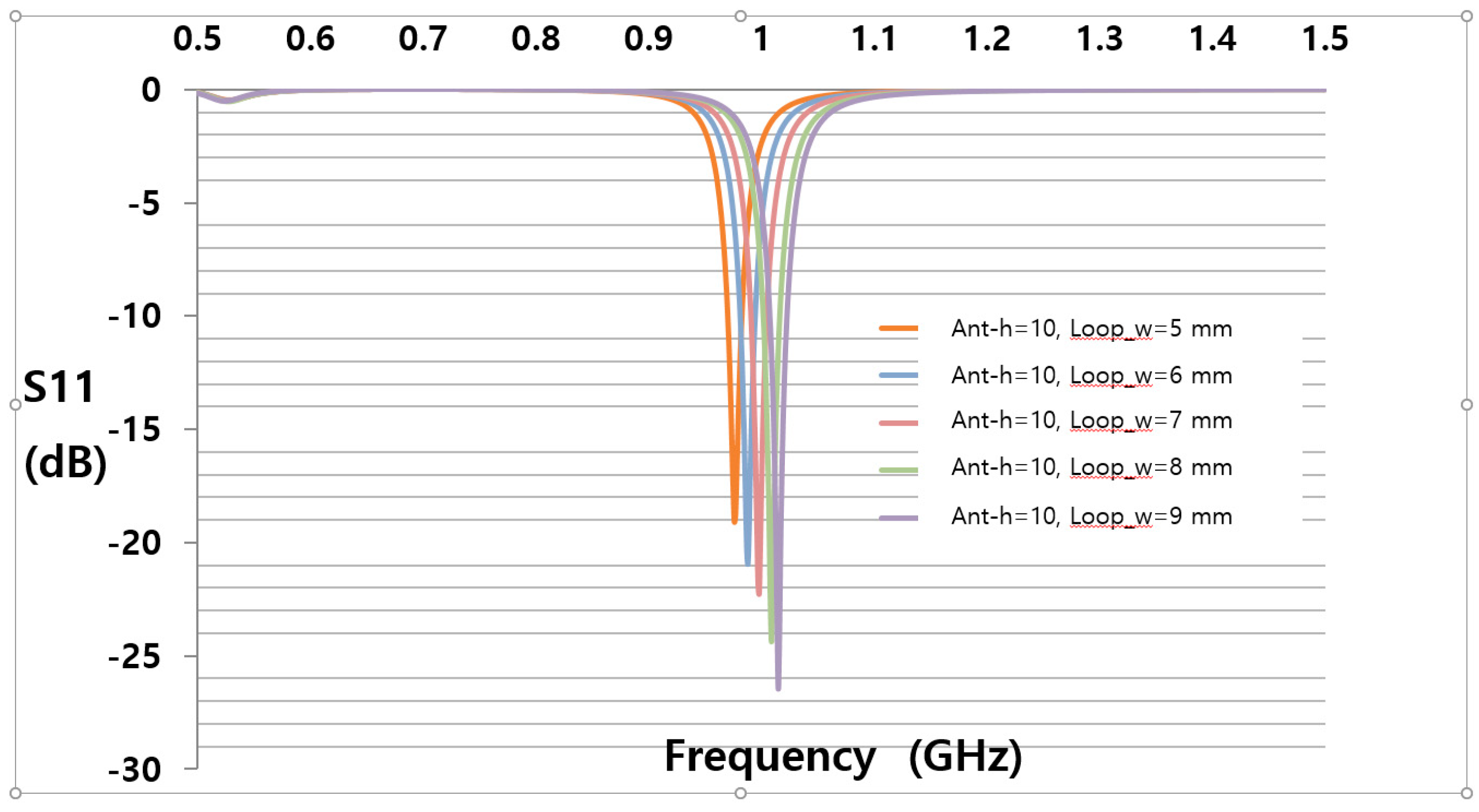 Sensors 21 02521 g005