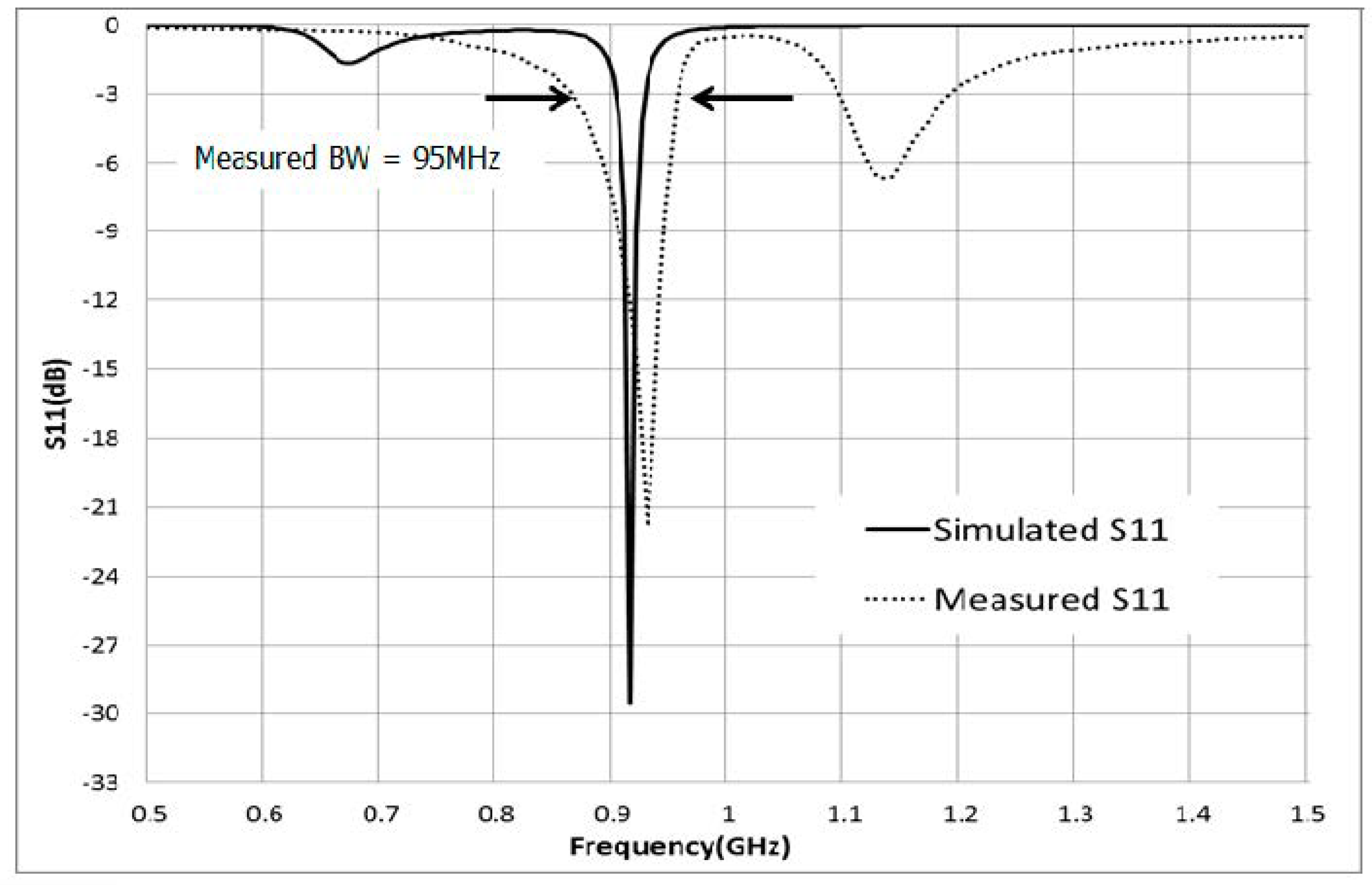 Sensors 21 02521 g007