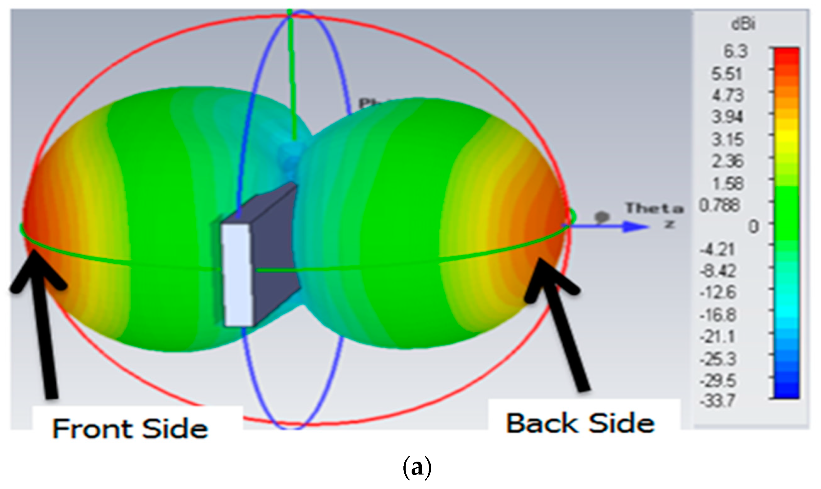 Sensors 21 02521 g008a