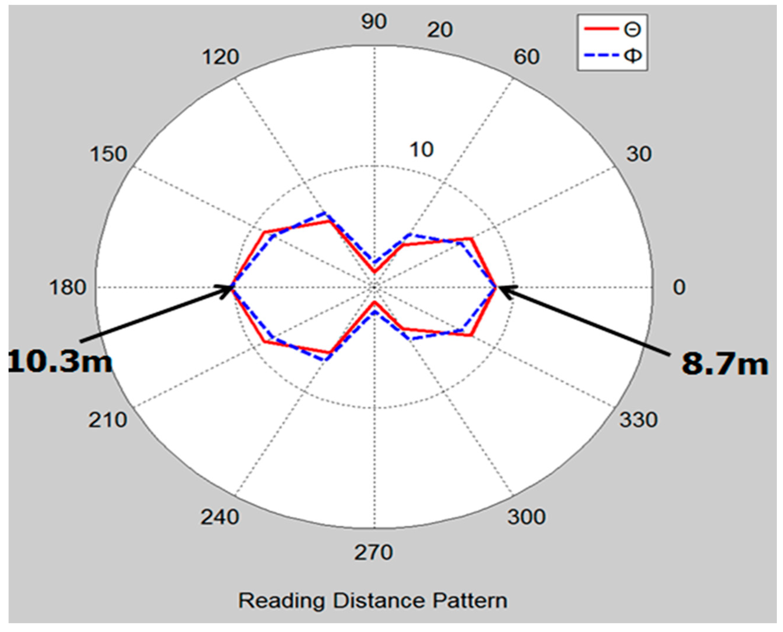 Sensors 21 02521 g010