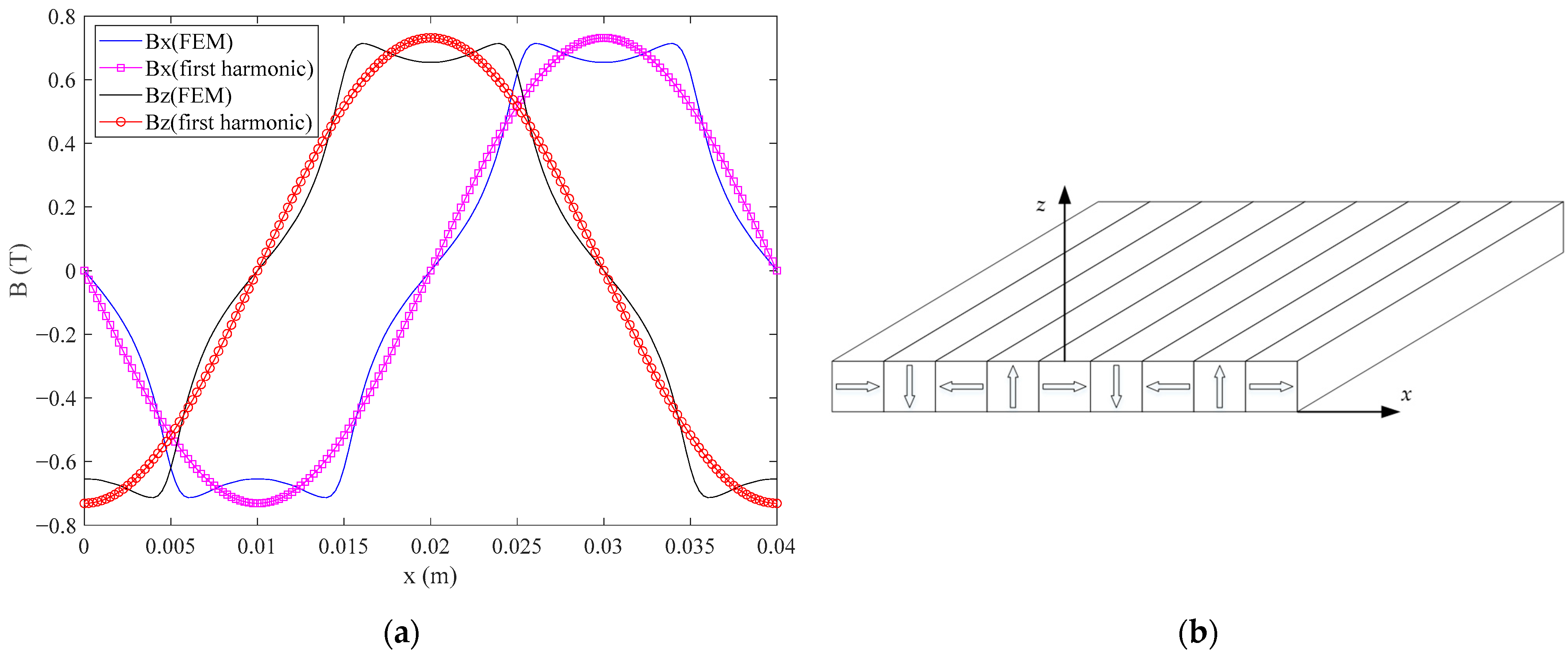Sensors 21 02522 g001 Sensors 21 02522 g001