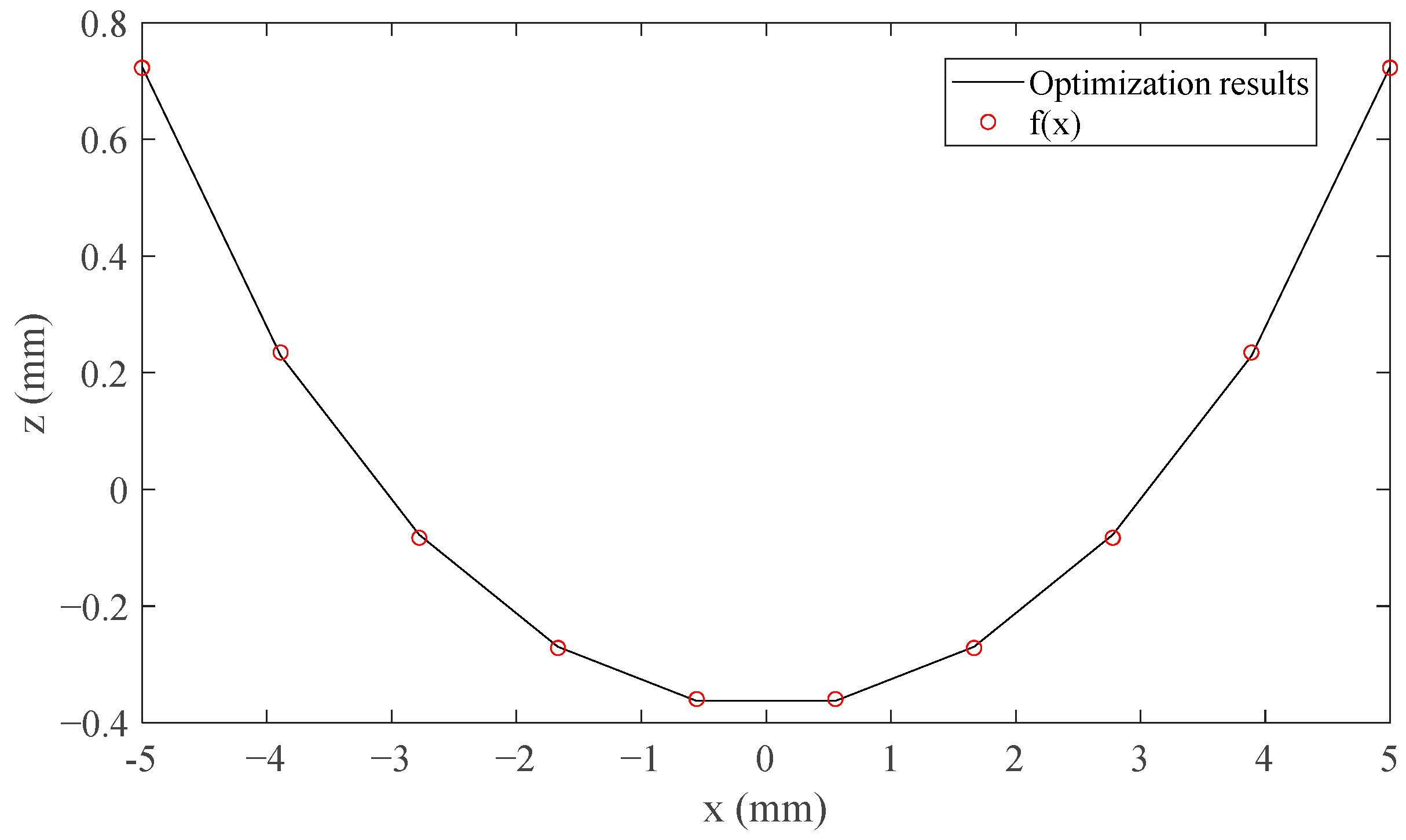 Sensors 21 02522 g006 Sensors 21 02522 g006