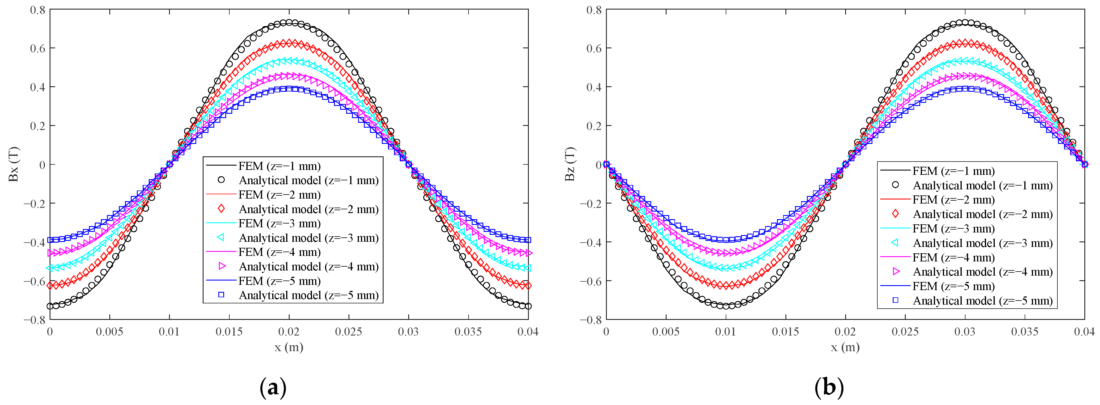 Sensors 21 02522 g008 Sensors 21 02522 g008