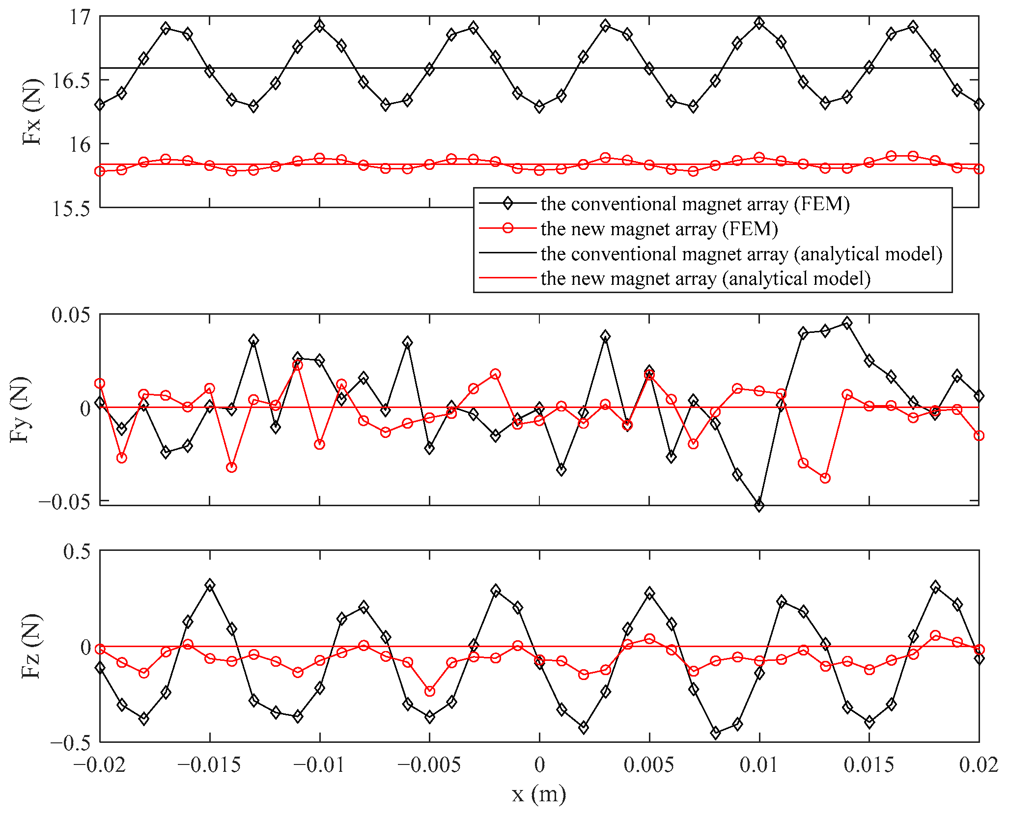 Sensors 21 02522 g014 Sensors 21 02522 g014