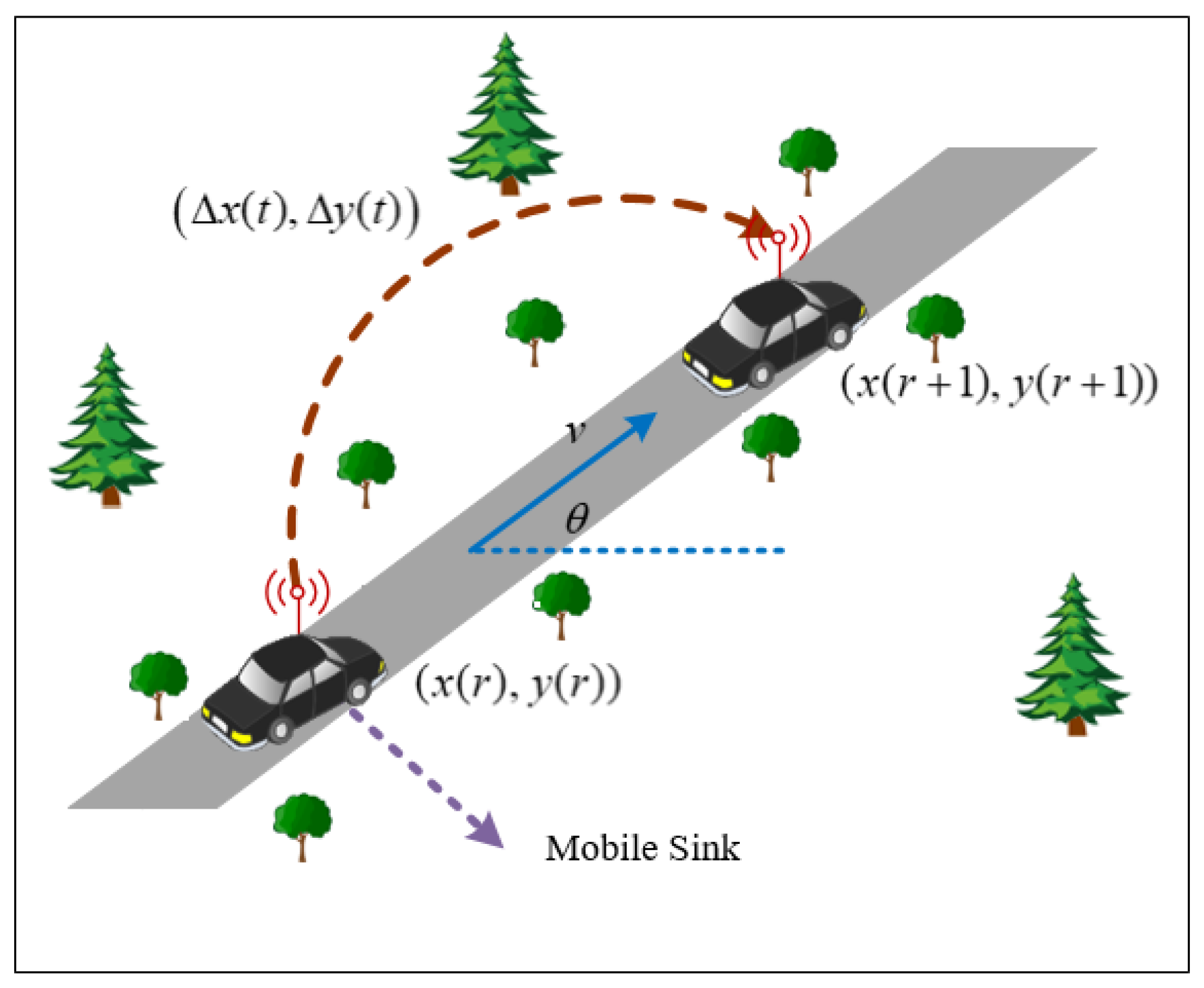 Sensors 21 02523 g002 Sensors 21 02523 g002