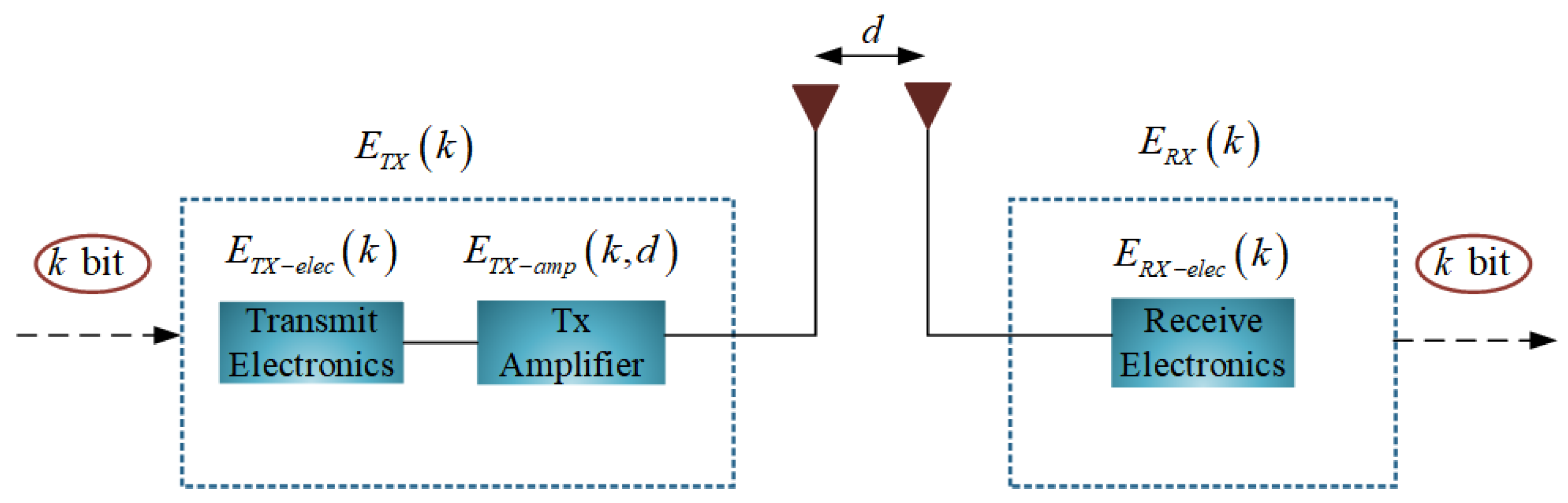 Sensors 21 02523 g003 Sensors 21 02523 g003