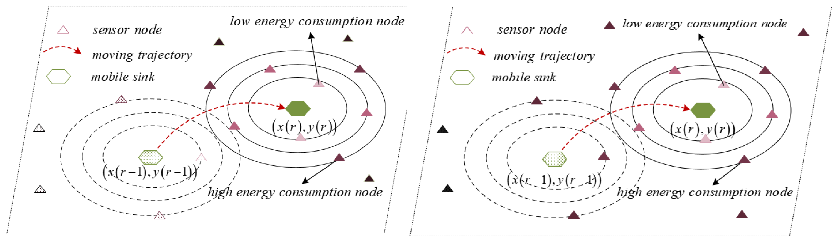 Sensors 21 02523 g005 Sensors 21 02523 g005