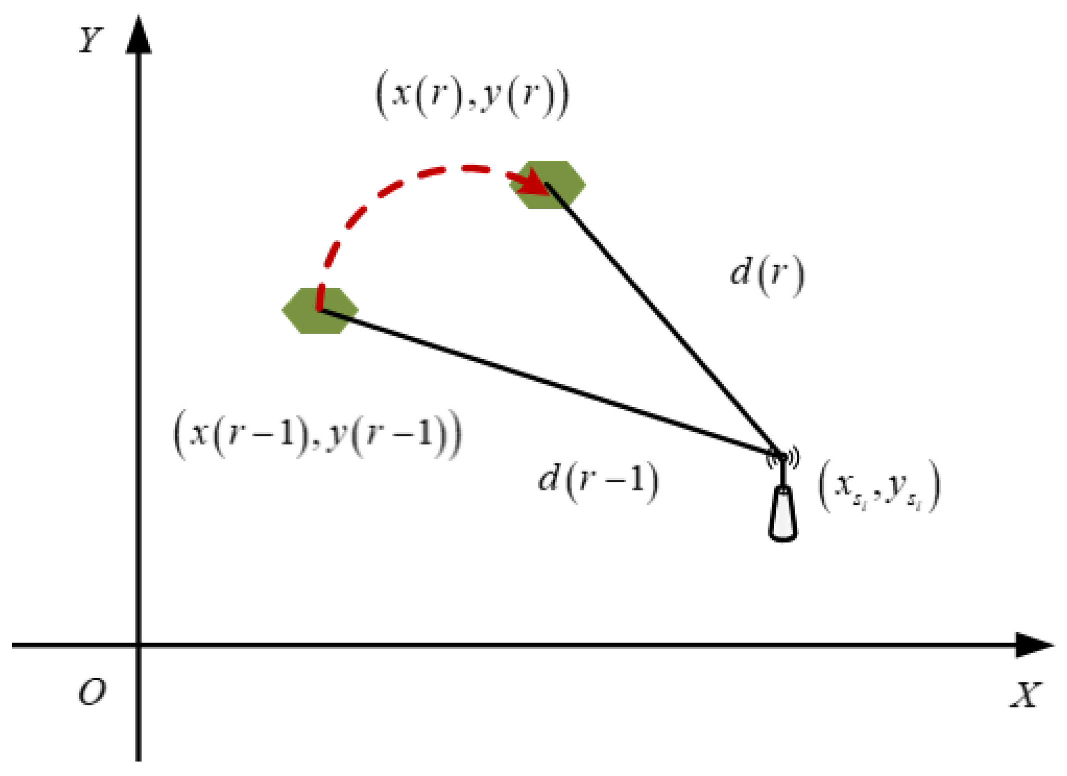 Sensors 21 02523 g006 Sensors 21 02523 g006