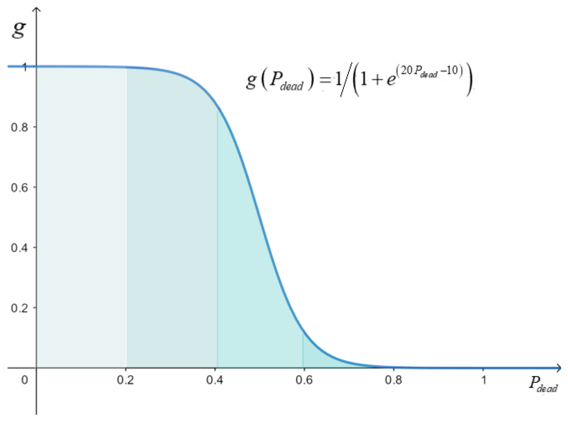 Sensors 21 02523 g008 Sensors 21 02523 g008