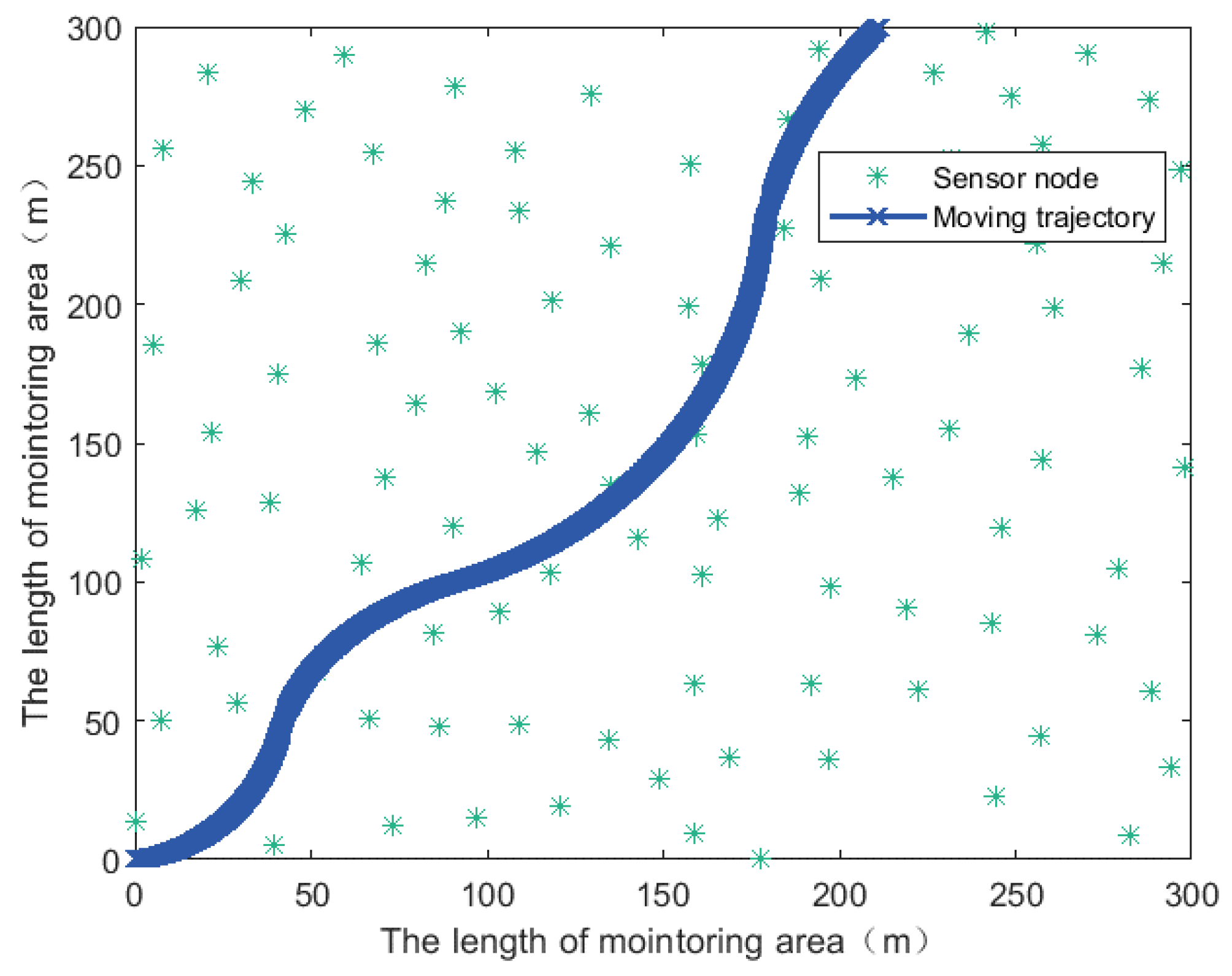 Sensors 21 02523 g010 Sensors 21 02523 g010