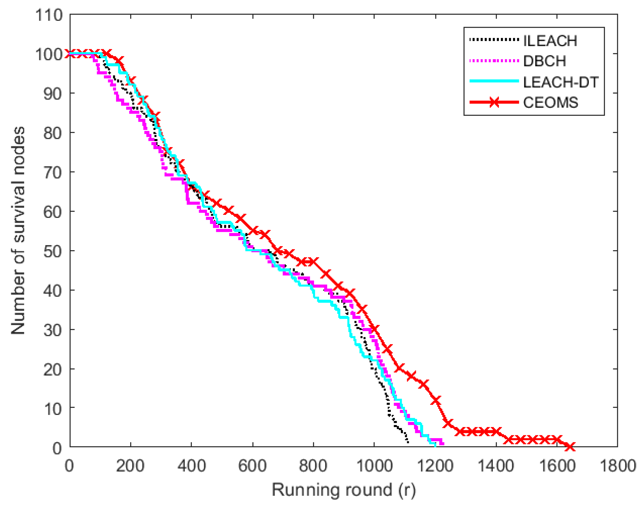 Sensors 21 02523 g011 Sensors 21 02523 g011