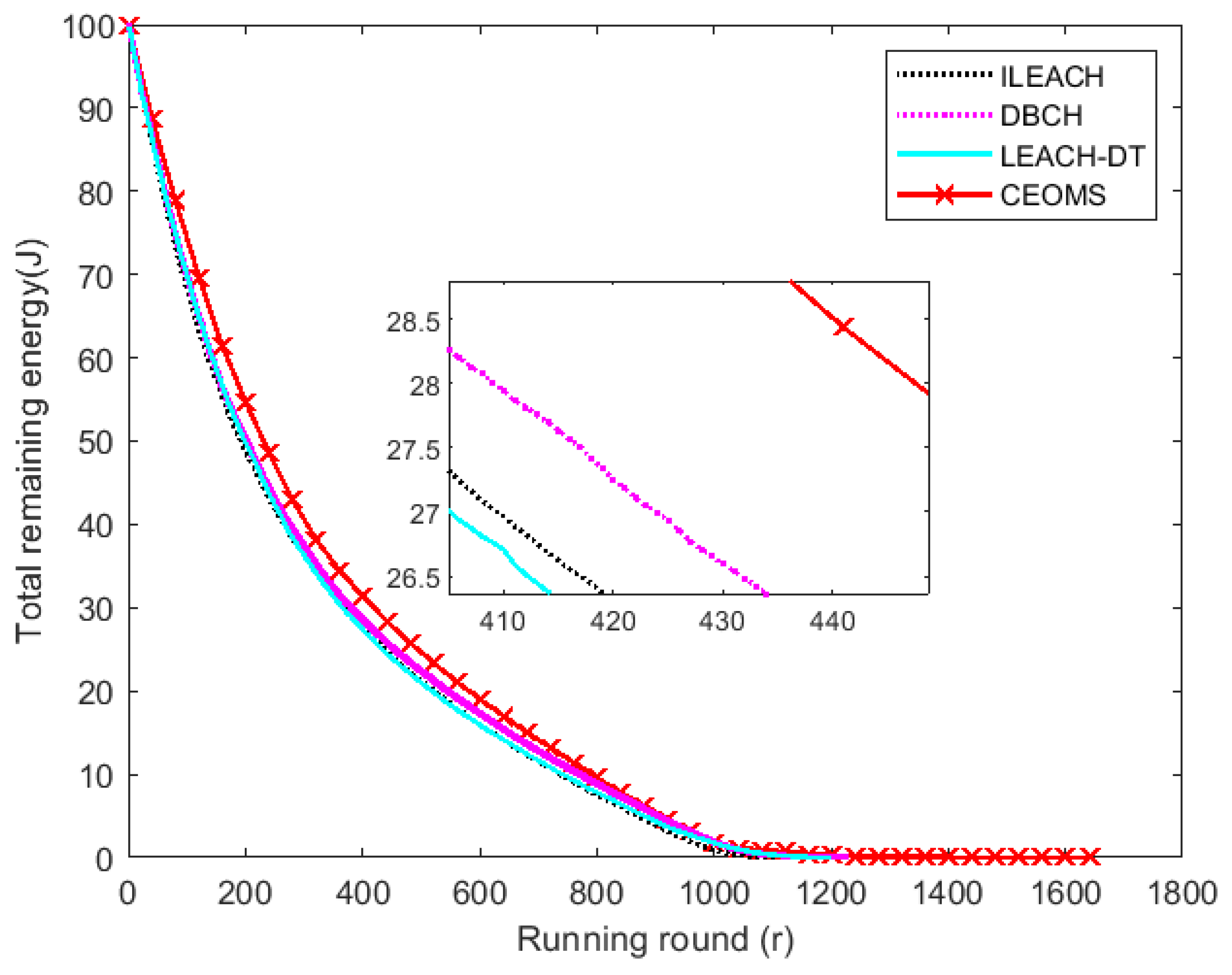 Sensors 21 02523 g013 Sensors 21 02523 g013