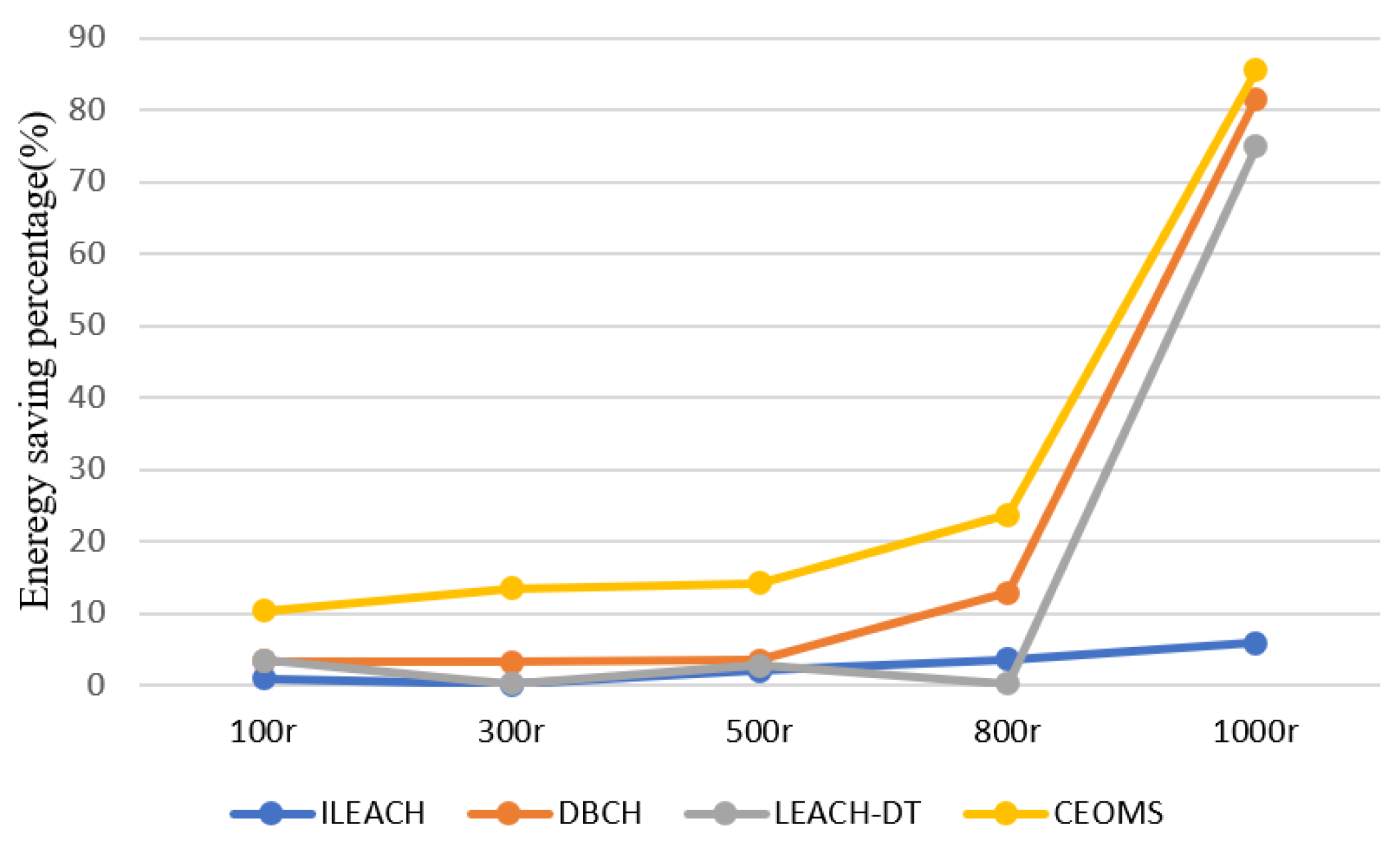 Sensors 21 02523 g015 Sensors 21 02523 g015