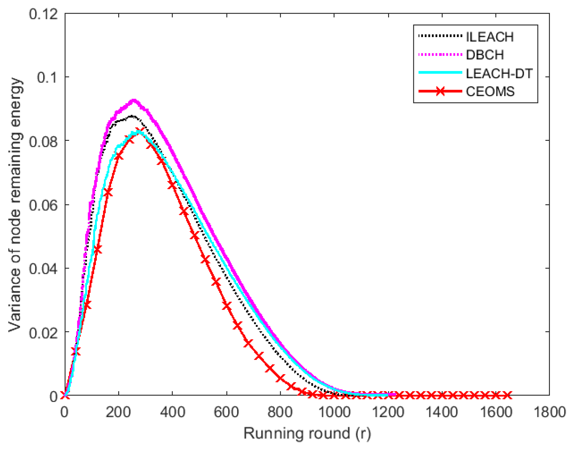 Sensors 21 02523 g016 Sensors 21 02523 g016