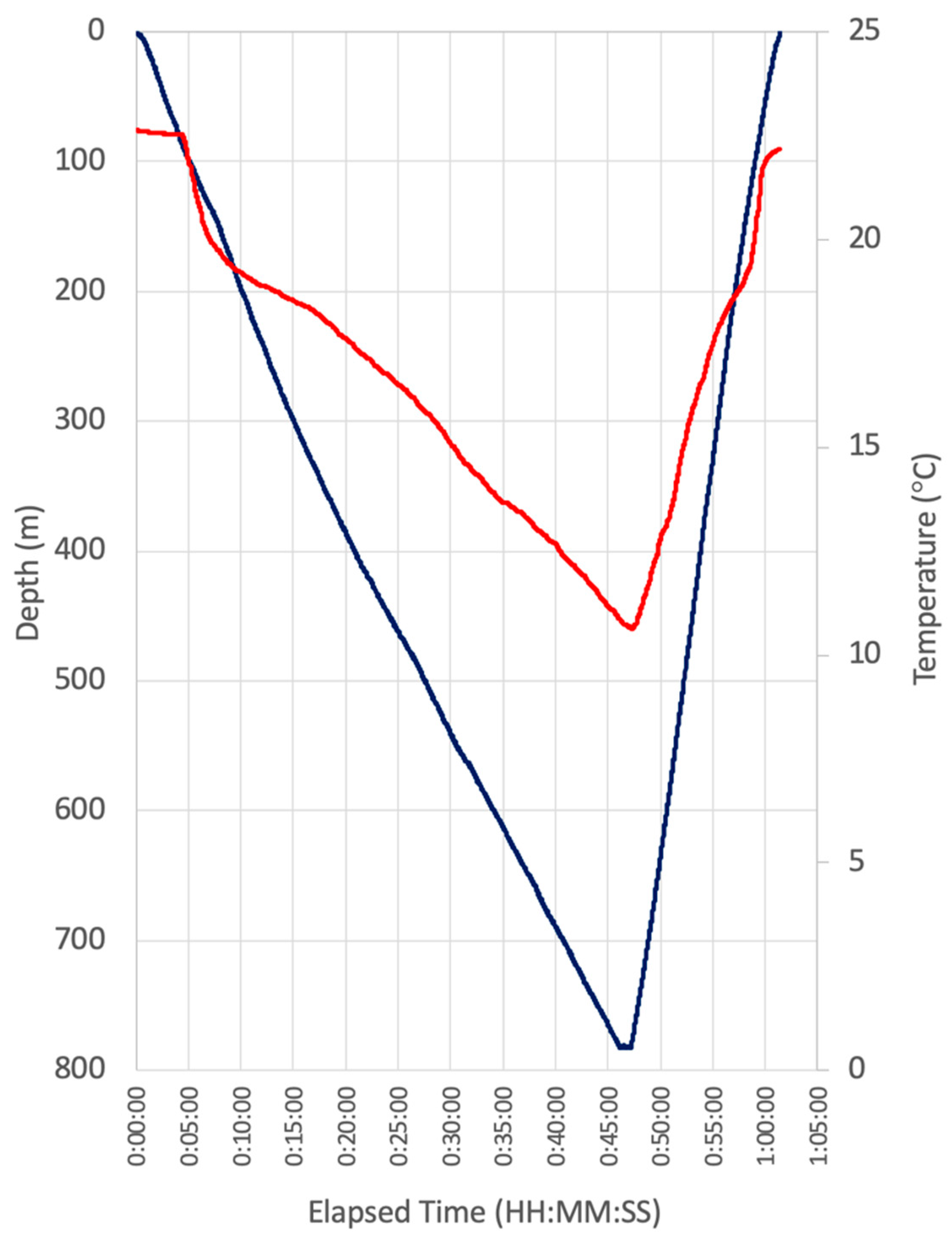 Sensors 21 02526 g004