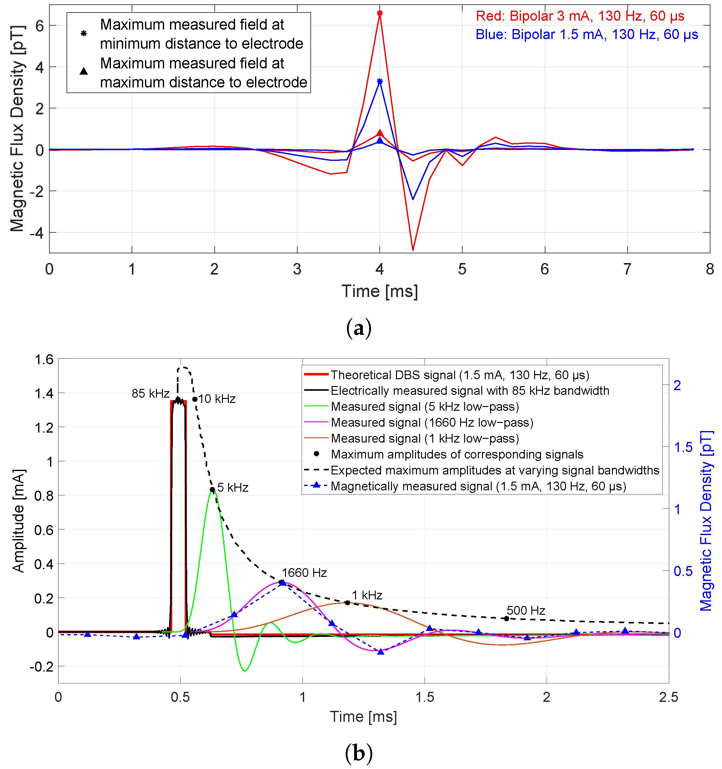 Sensors 21 02527 g003 Sensors 21 02527 g003