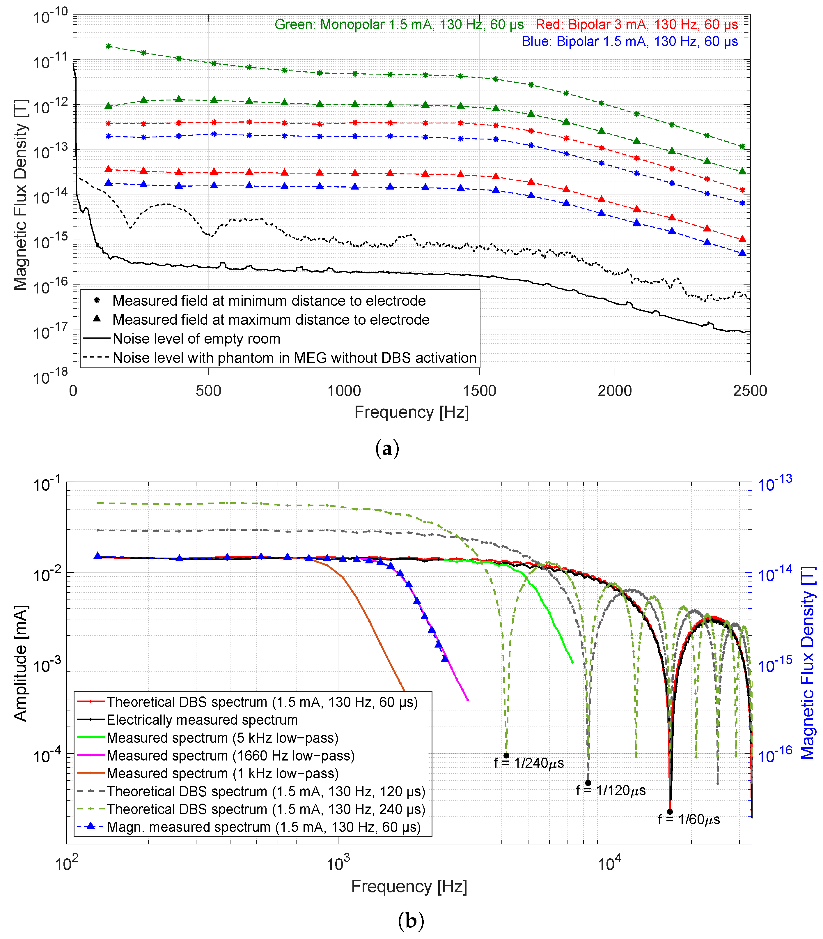 Sensors 21 02527 g004 Sensors 21 02527 g004