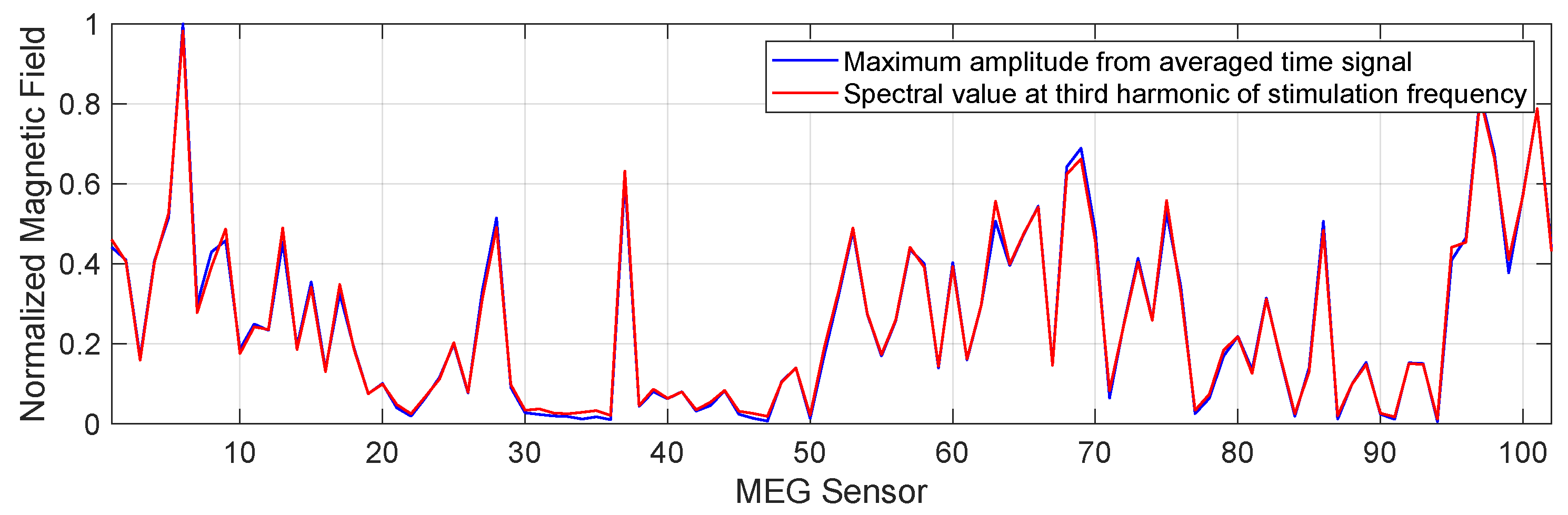 Sensors 21 02527 g005 Sensors 21 02527 g005