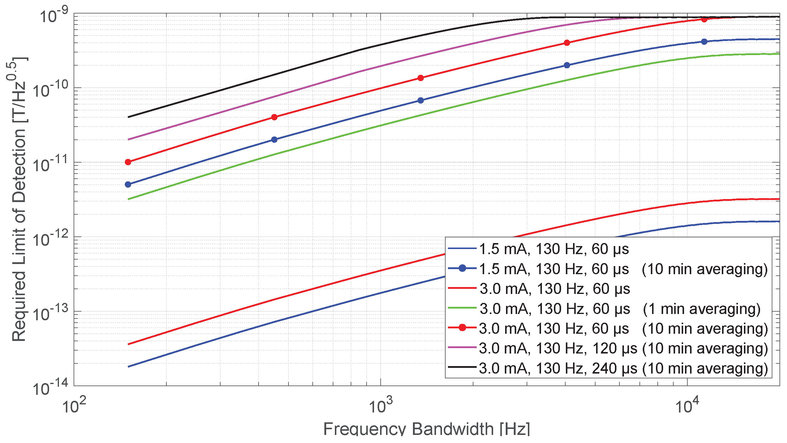 Sensors 21 02527 g006 Sensors 21 02527 g006