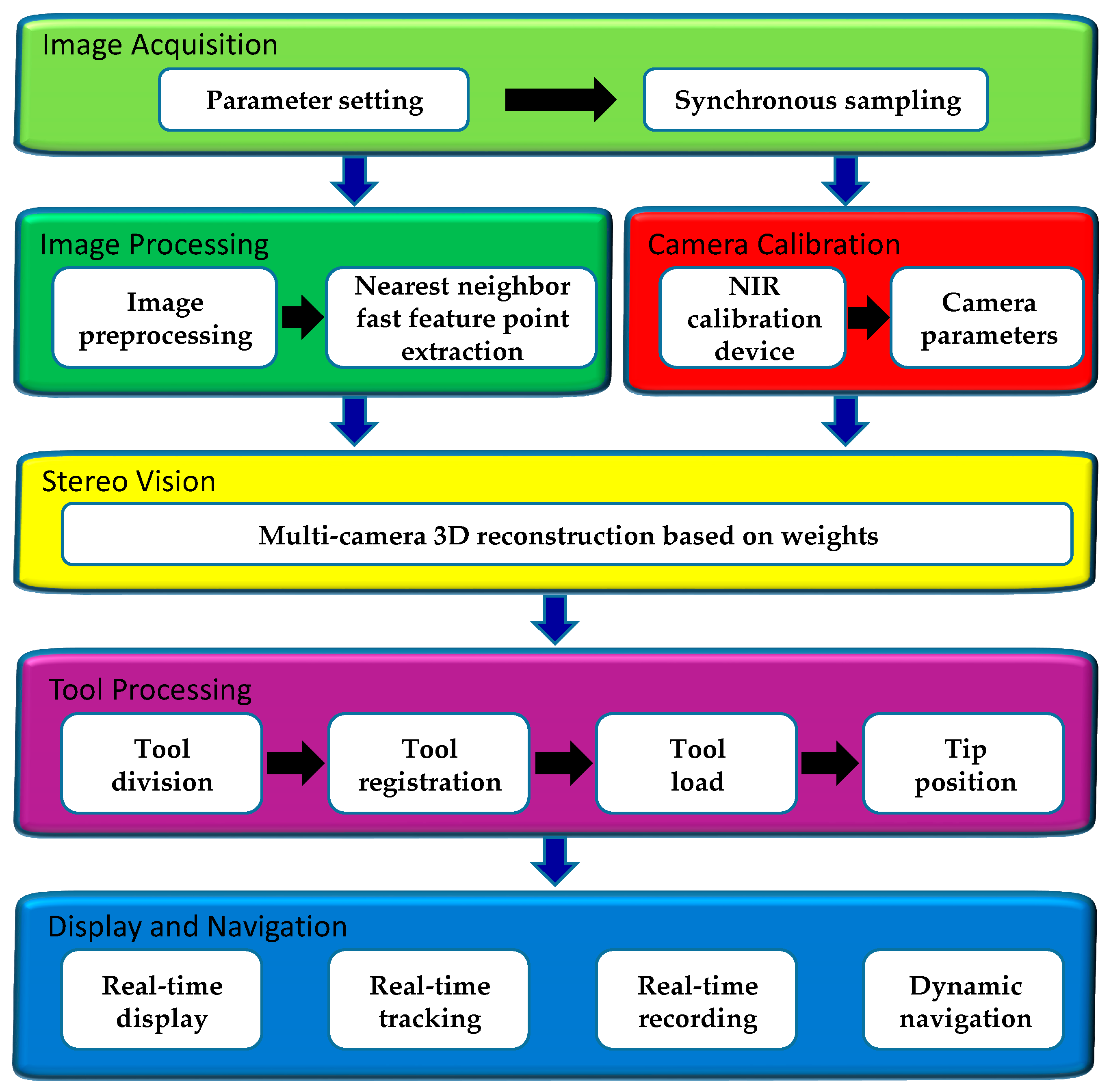 Sensors 21 02528 g004 Sensors 21 02528 g004