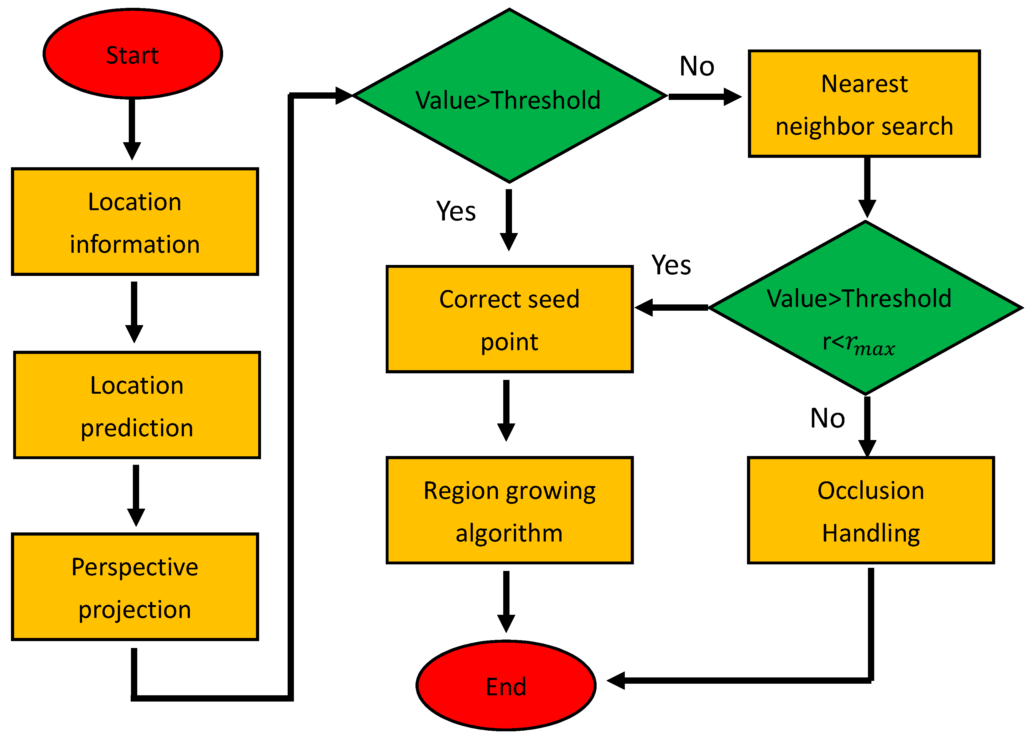 Sensors 21 02528 g007 Sensors 21 02528 g007