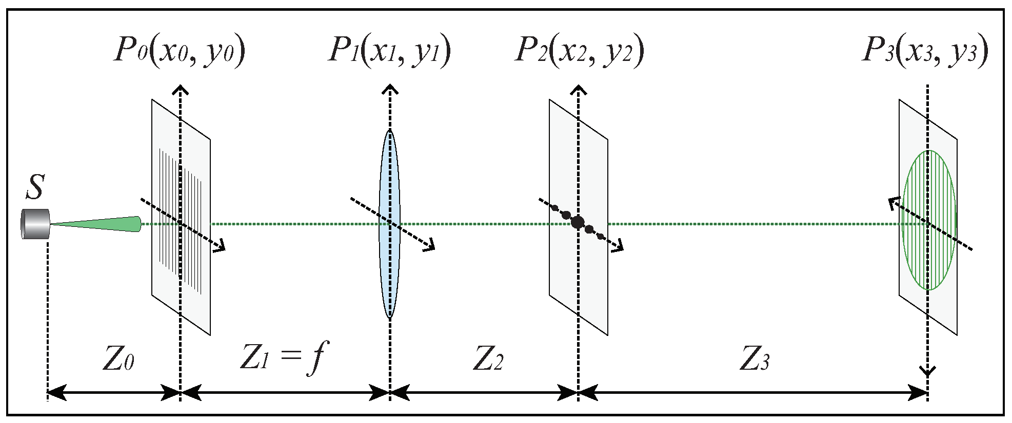 Sensors 21 02529 g001 Sensors 21 02529 g001