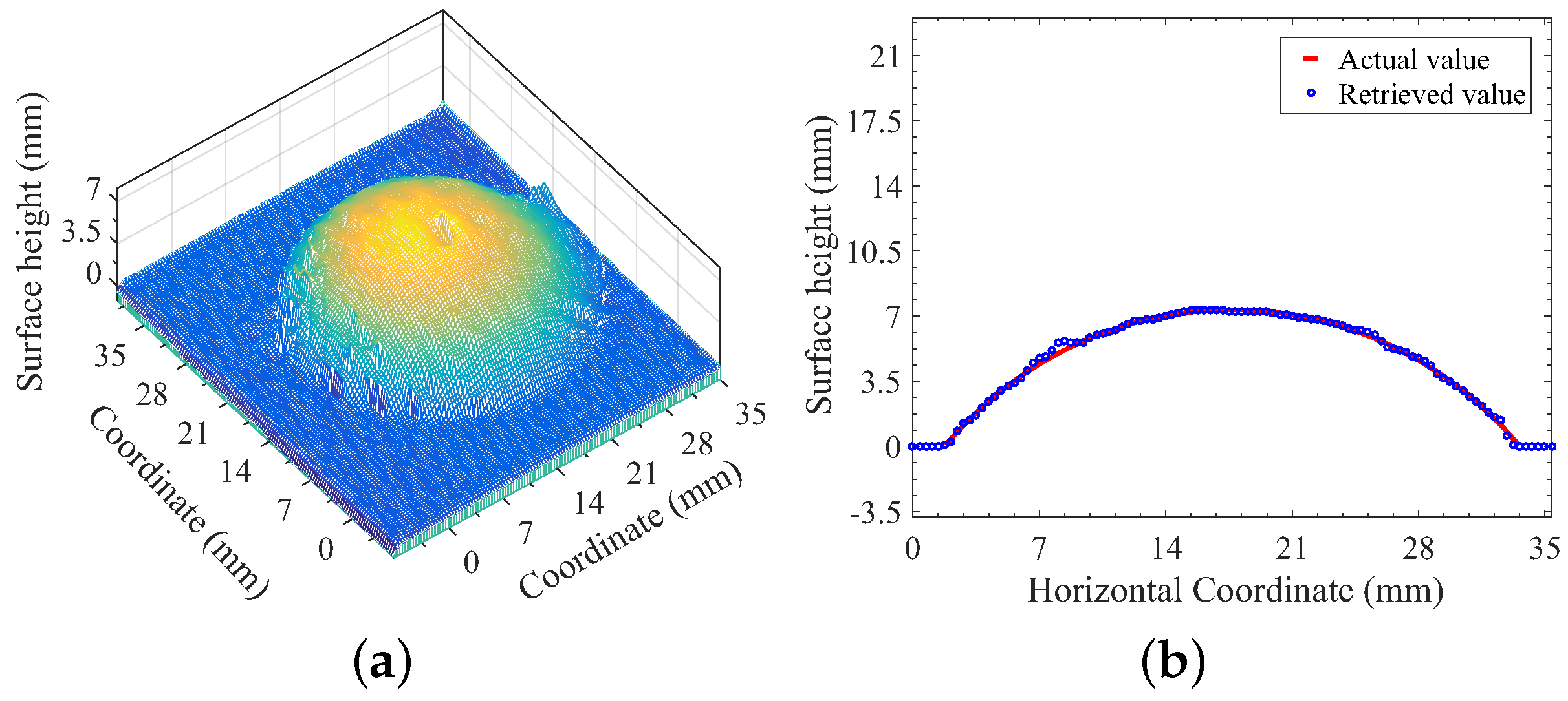 Sensors 21 02529 g004 Sensors 21 02529 g004