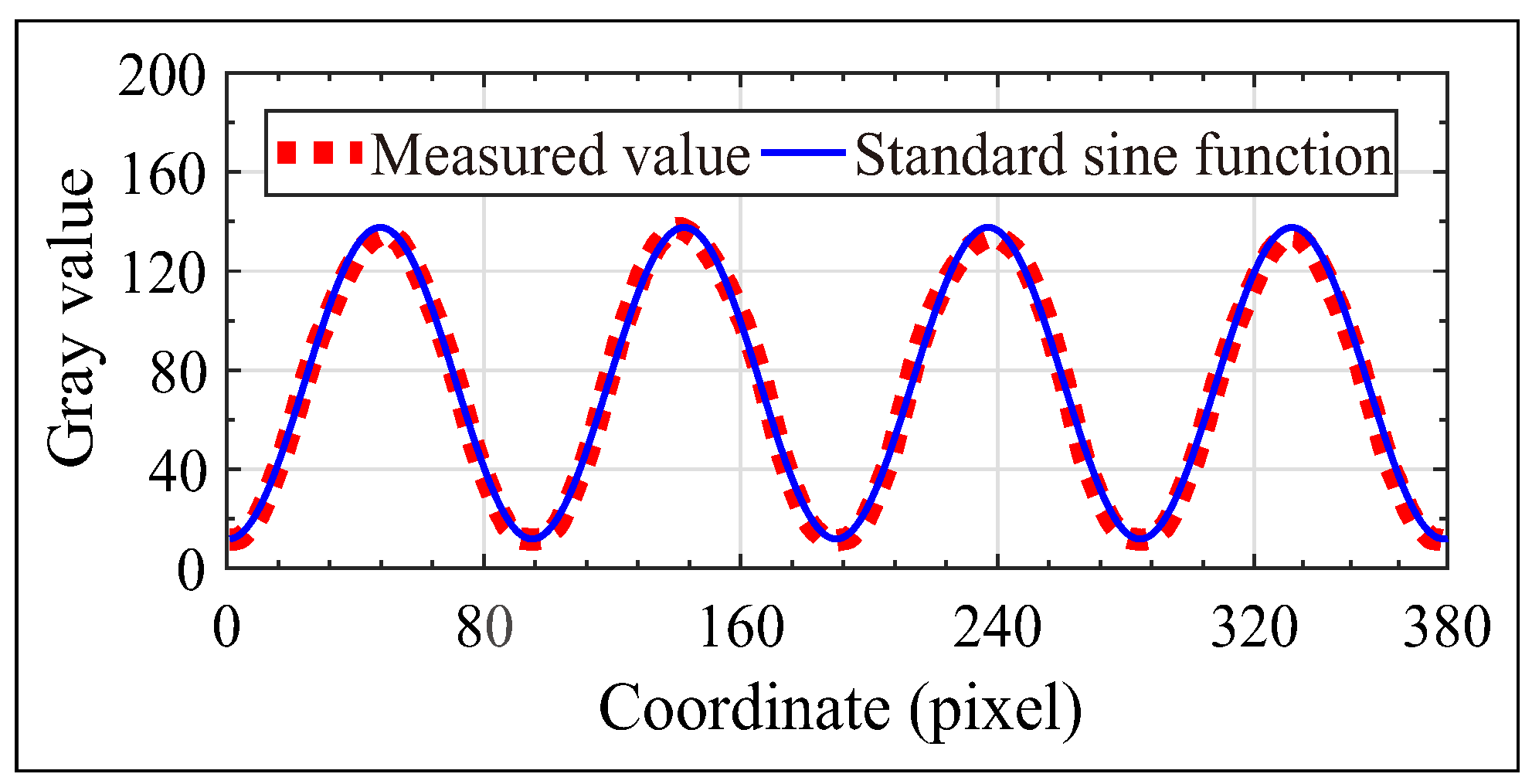 Sensors 21 02529 g005 Sensors 21 02529 g005