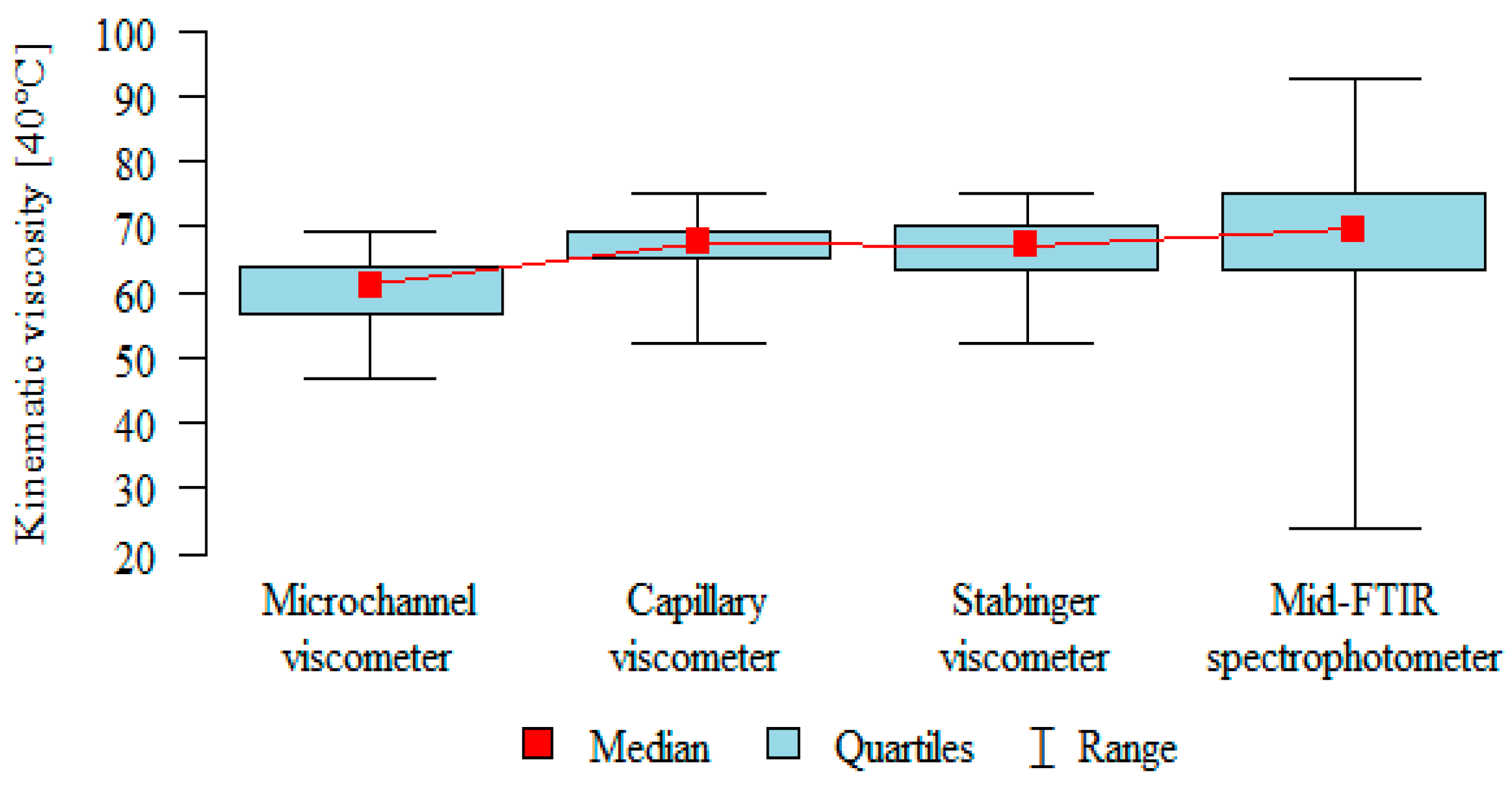 Sensors 21 02530 g006 Sensors 21 02530 g006