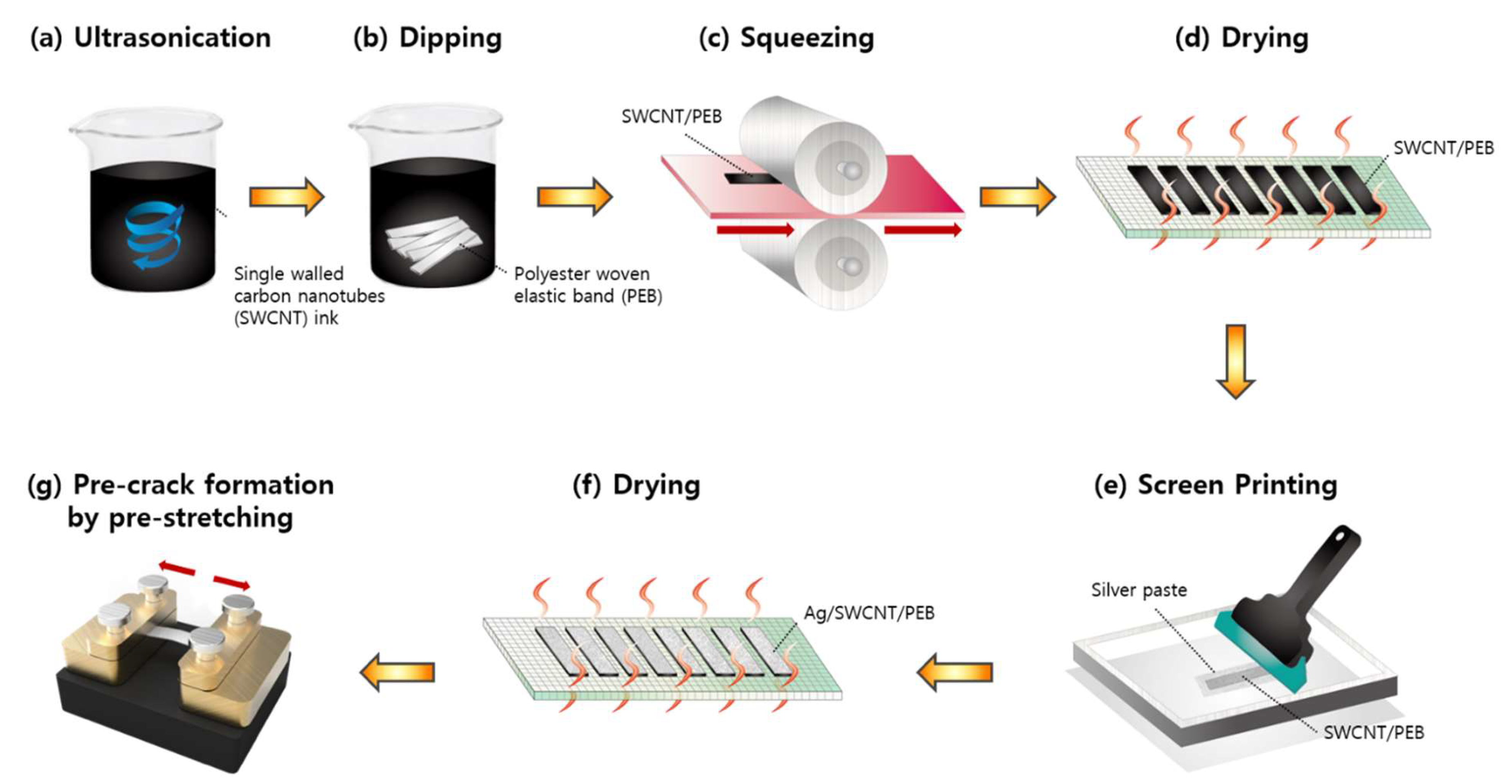 Sensors 21 02531 g001 Sensors 21 02531 g001
