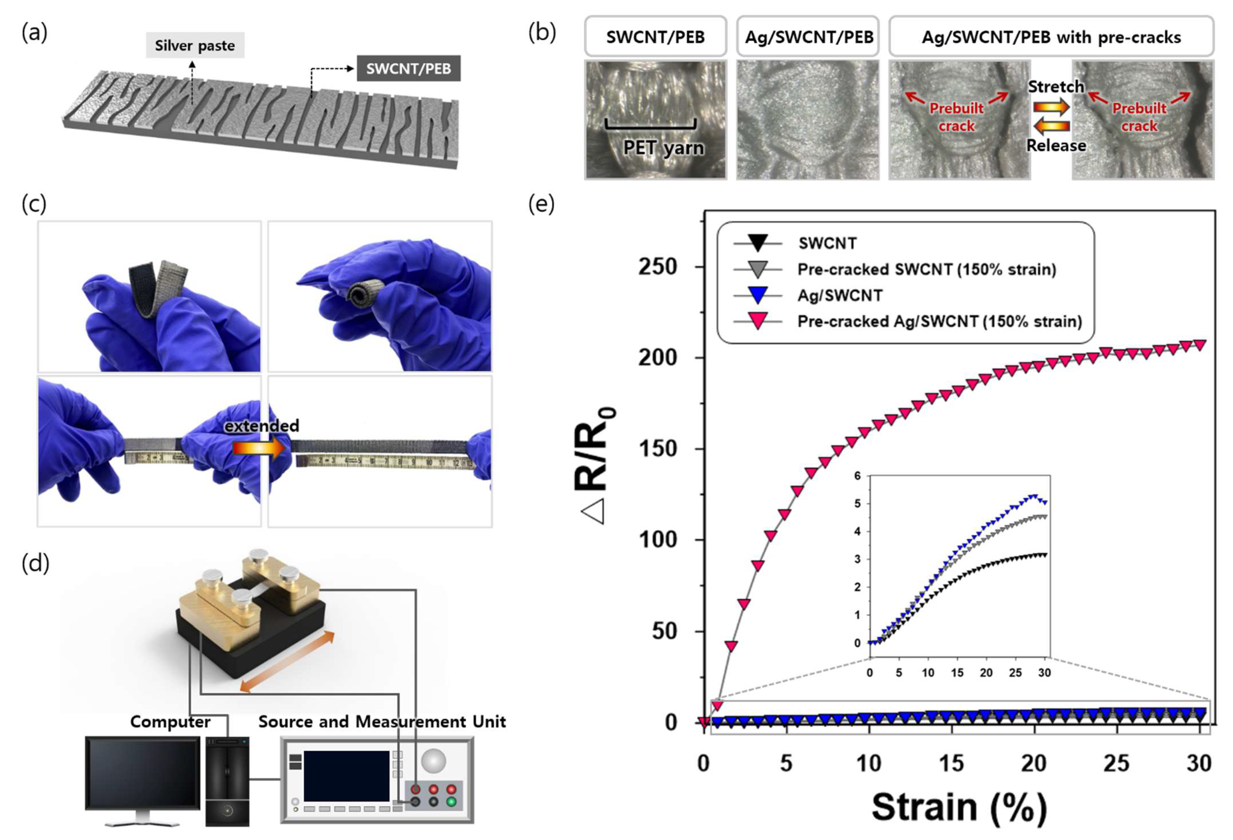 Sensors 21 02531 g003 Sensors 21 02531 g003