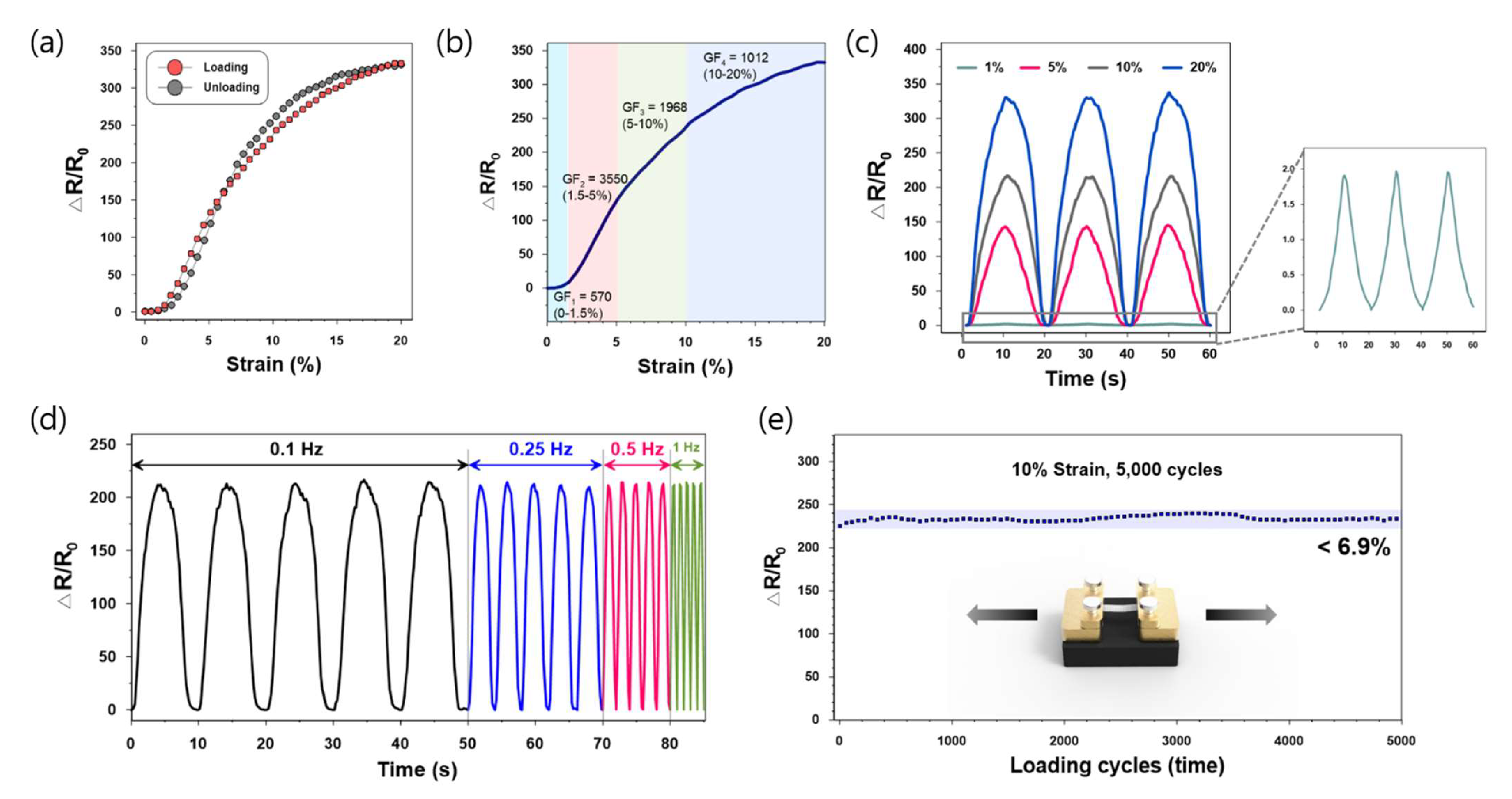 Sensors 21 02531 g006 Sensors 21 02531 g006