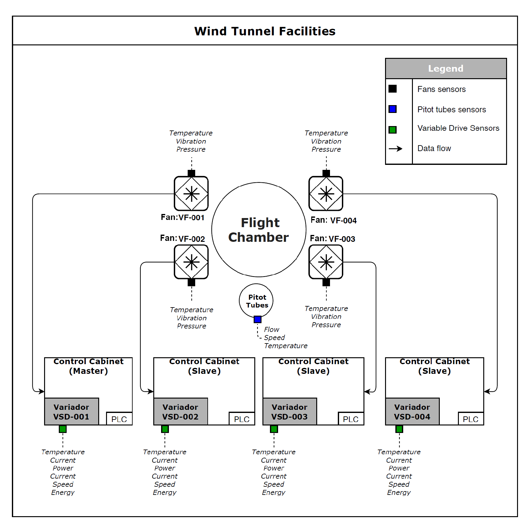 Sensors 21 02532 g002