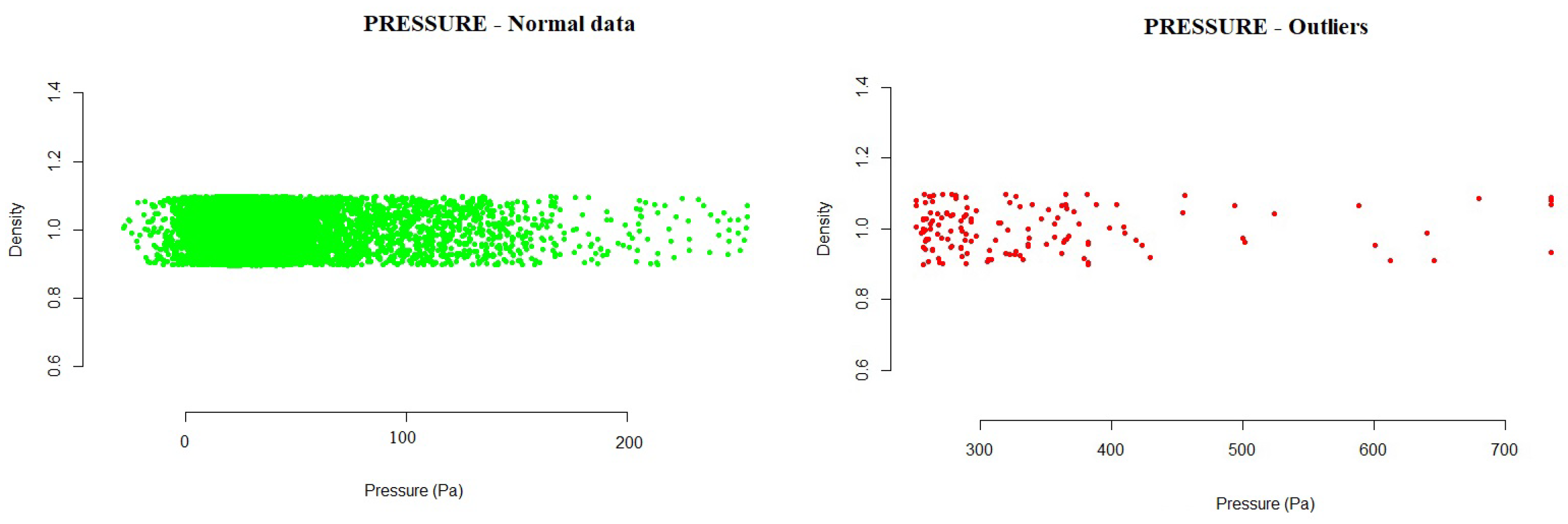 Sensors 21 02532 g003