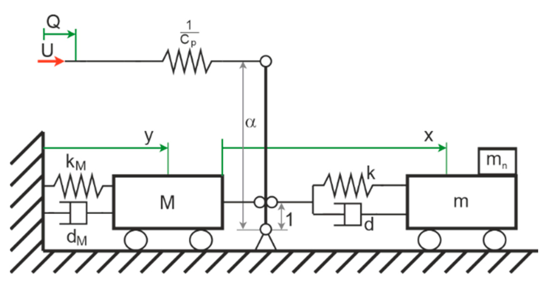 Sensors 21 02533 g003