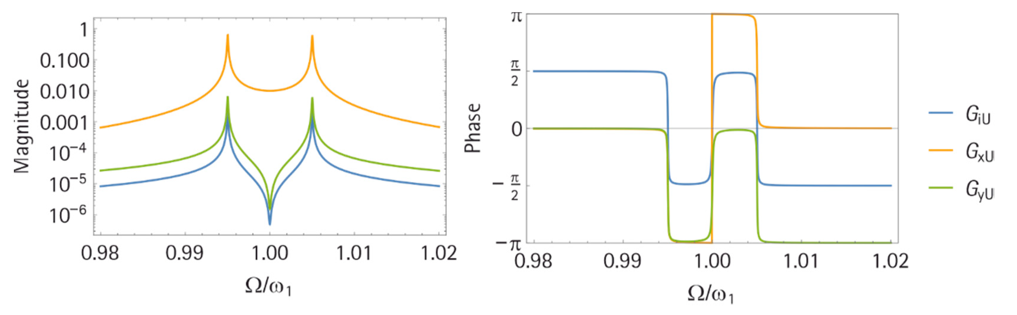 Sensors 21 02533 g005