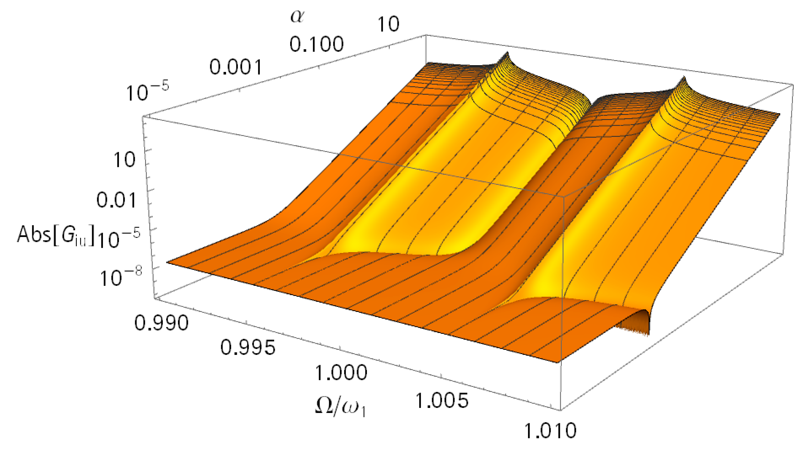 Sensors 21 02533 g007