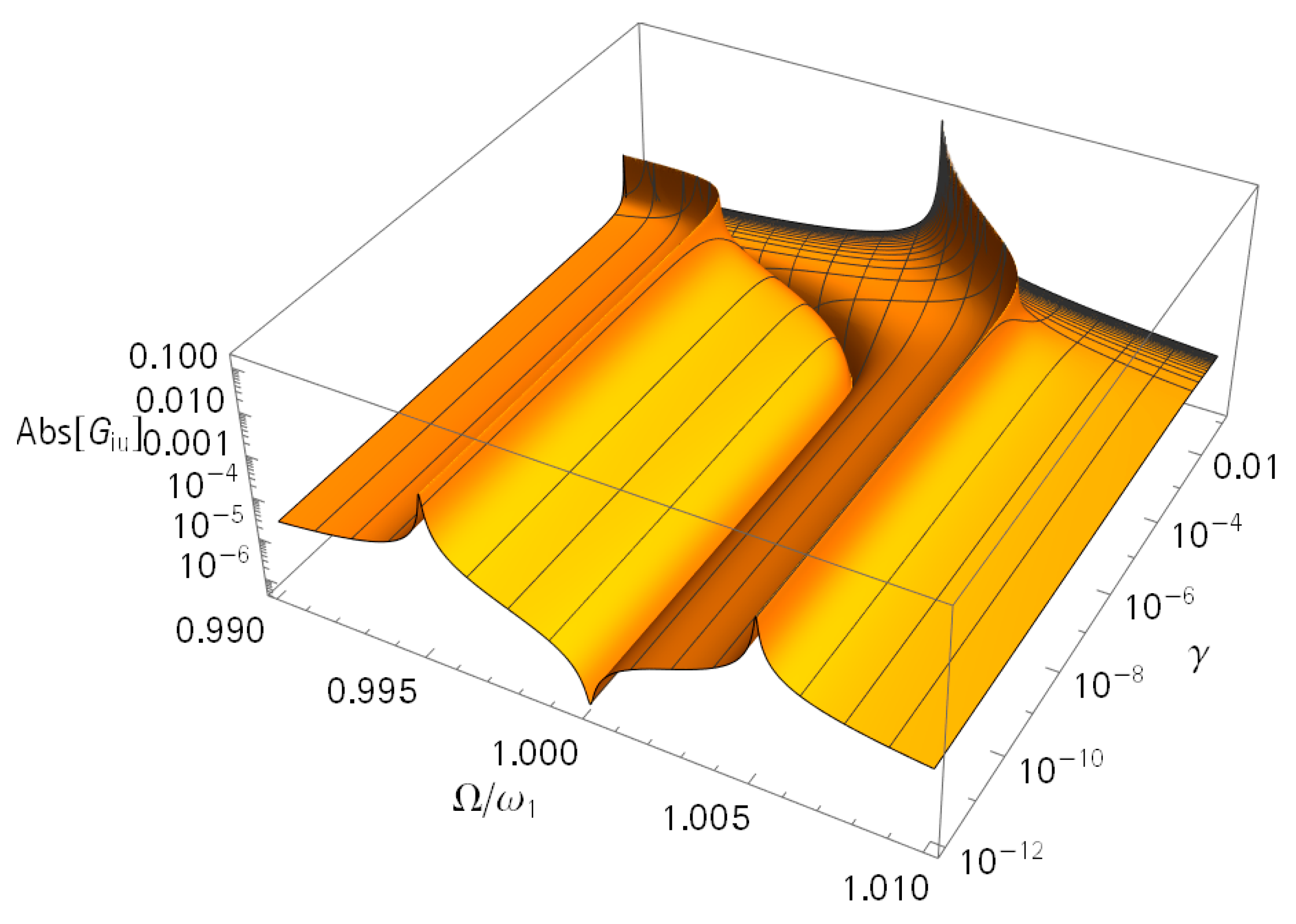 Sensors 21 02533 g008