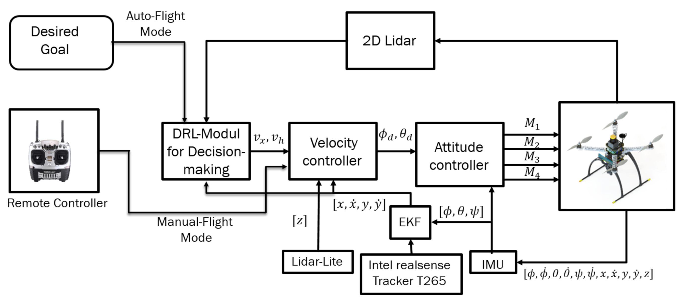 Sensors 21 02534 g002