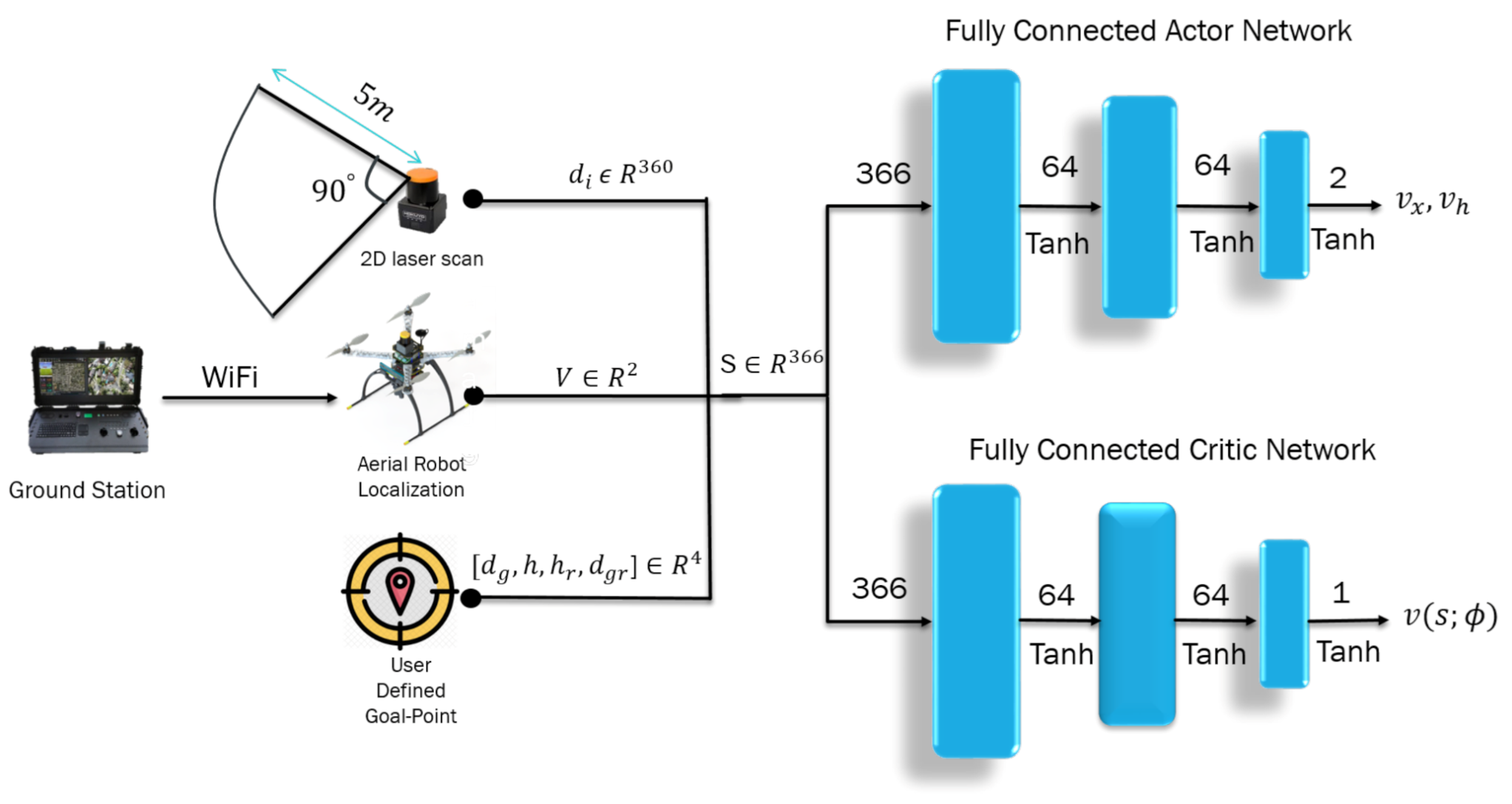 Sensors 21 02534 g003