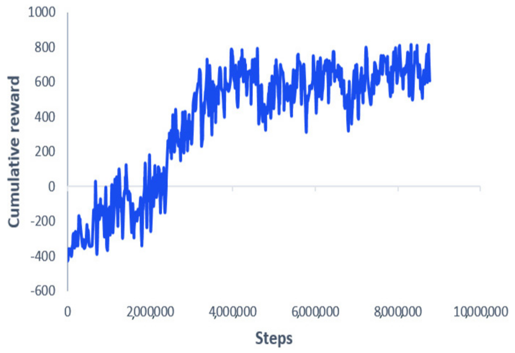 Sensors 21 02534 g005