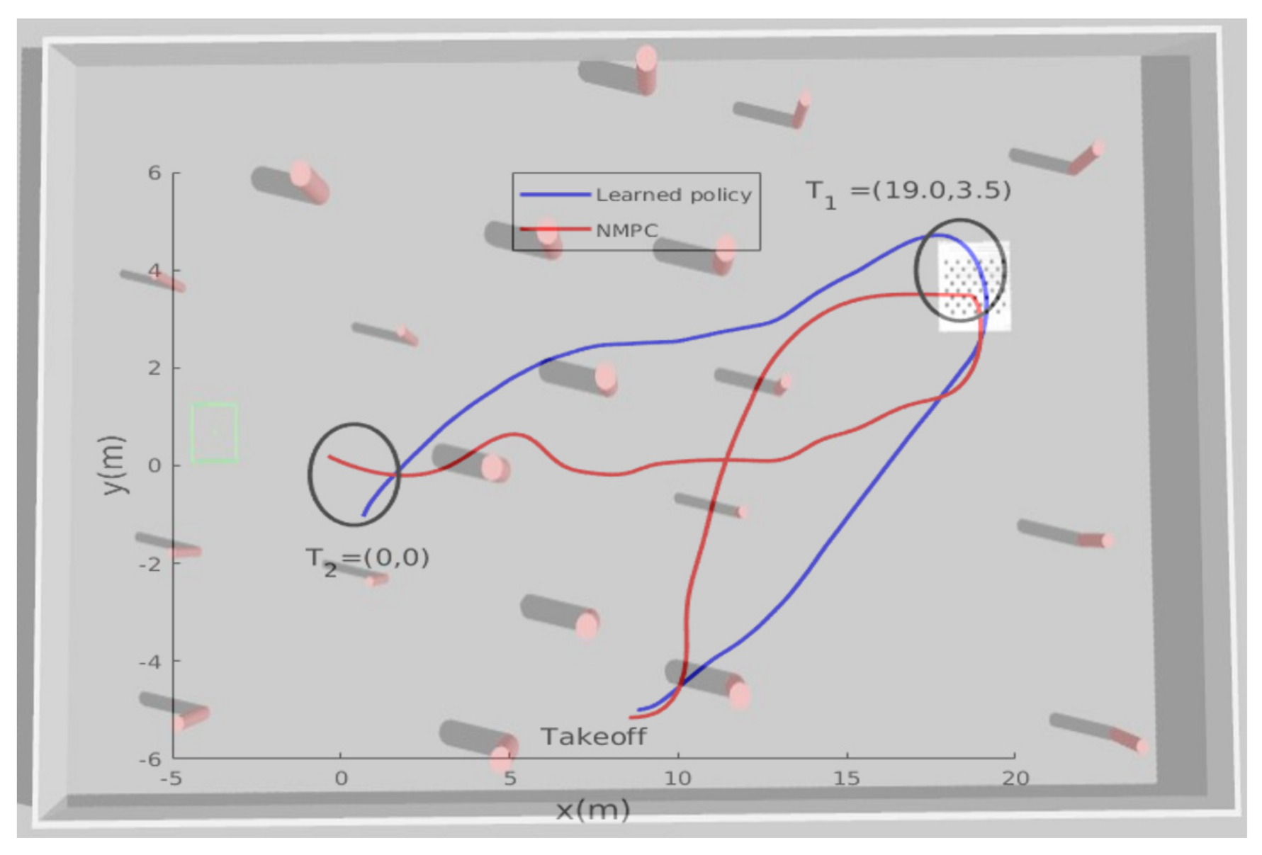 Sensors 21 02534 g007
