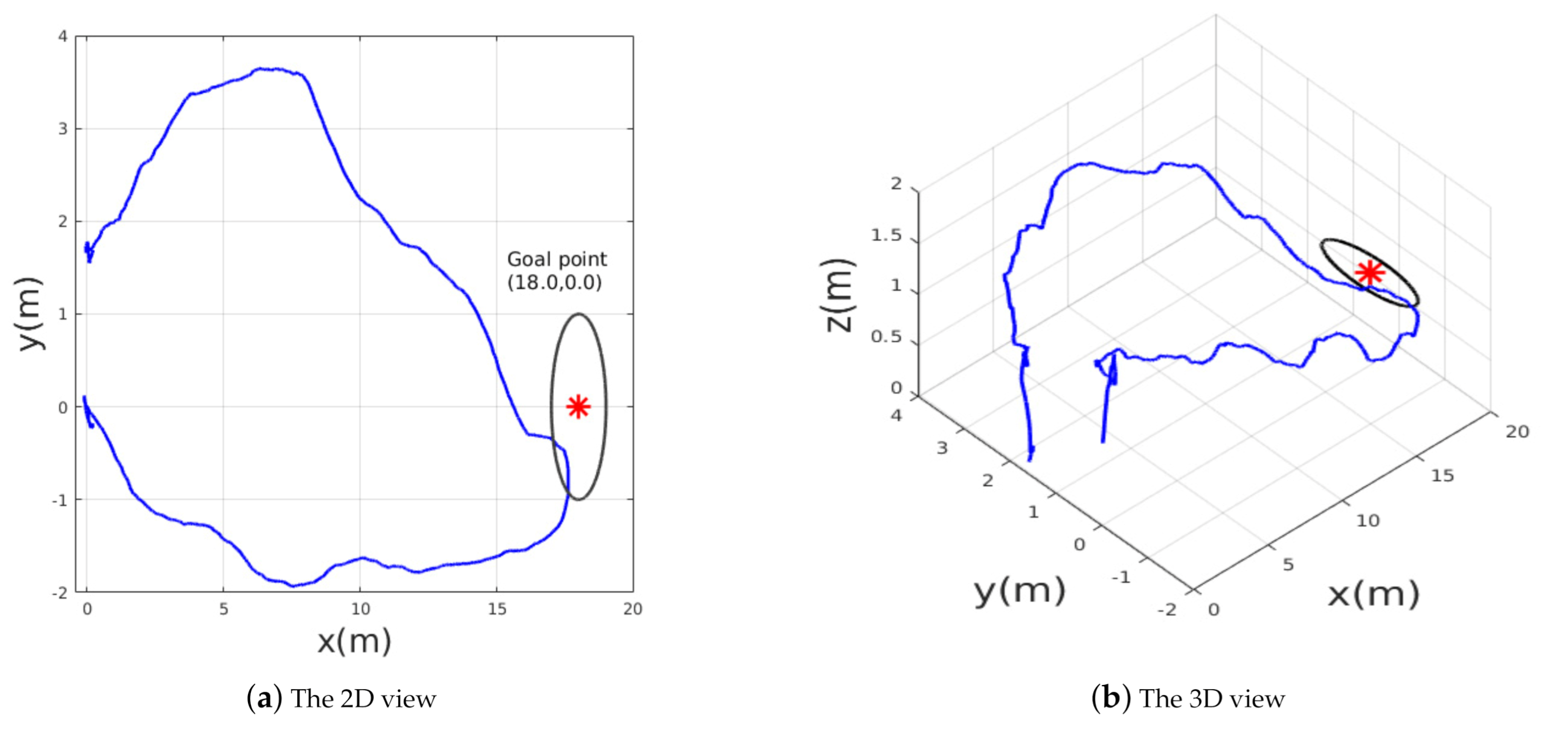 Sensors 21 02534 g012