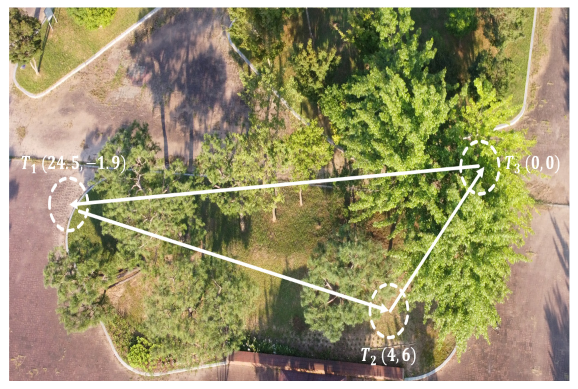 Sensors 21 02534 g015