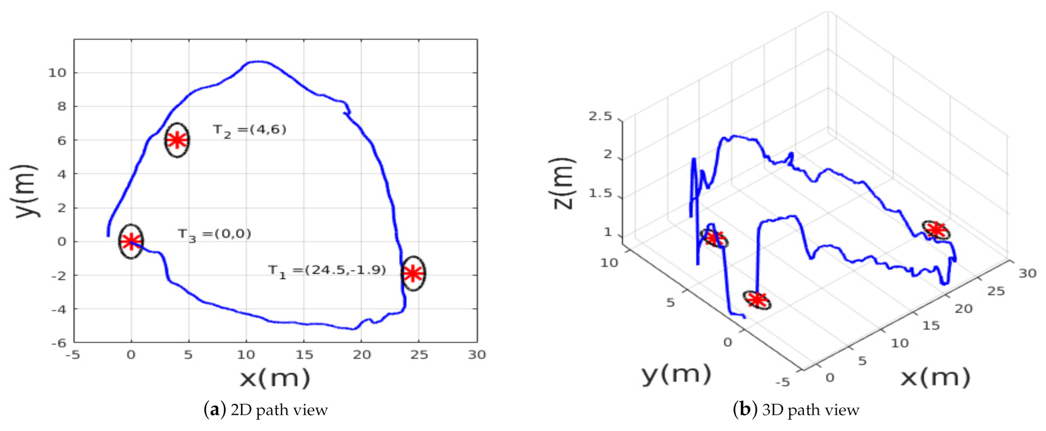 Sensors 21 02534 g016